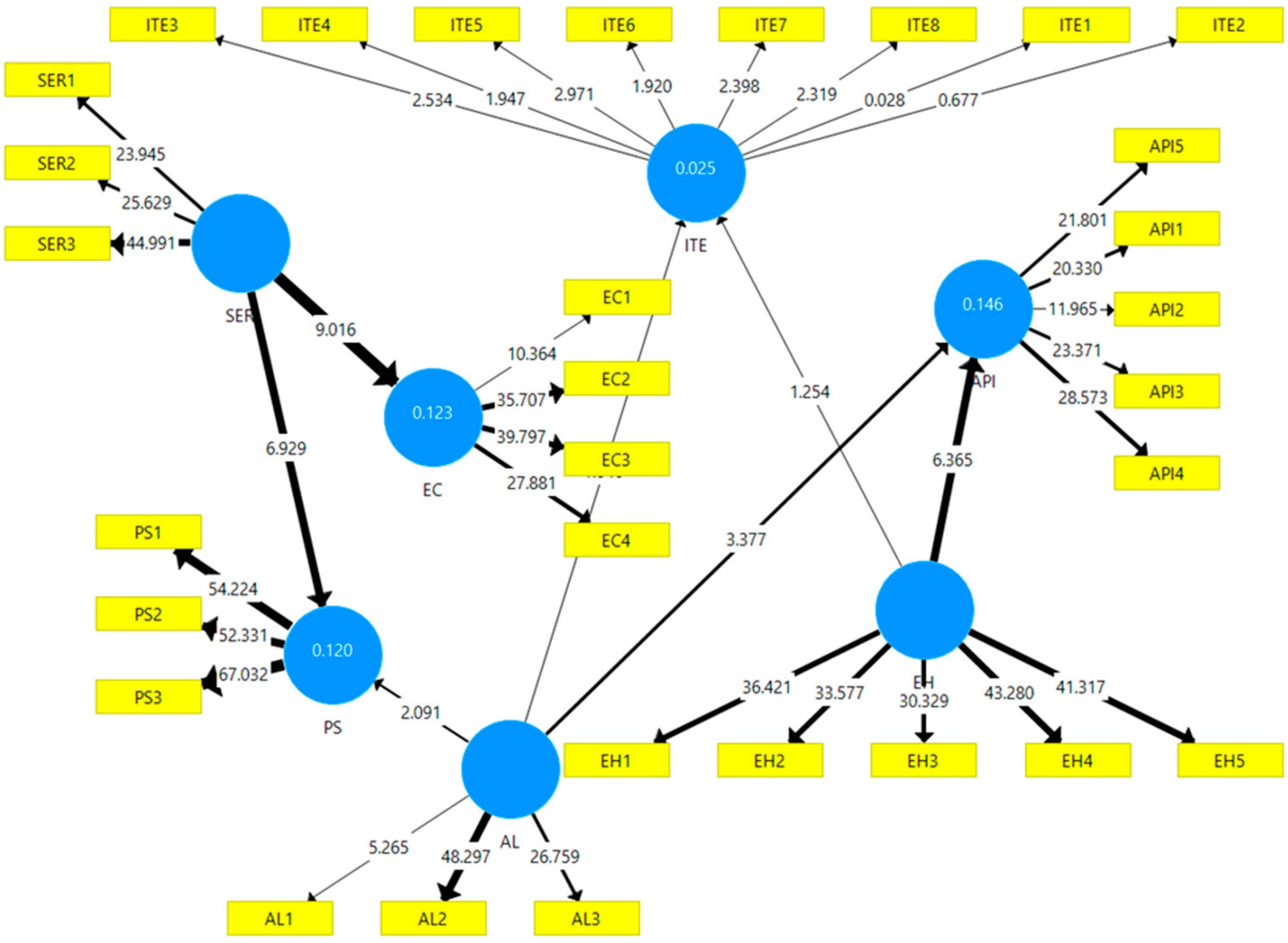 Education 12 00693 g004