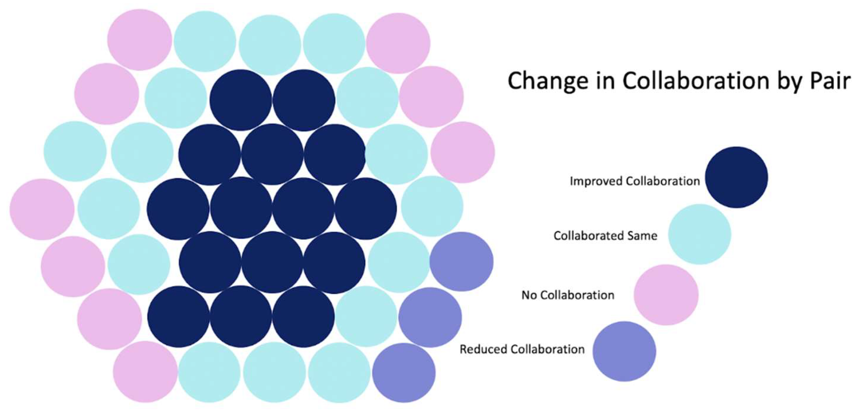 Education 12 00694 g001 Education 12 00694 g001