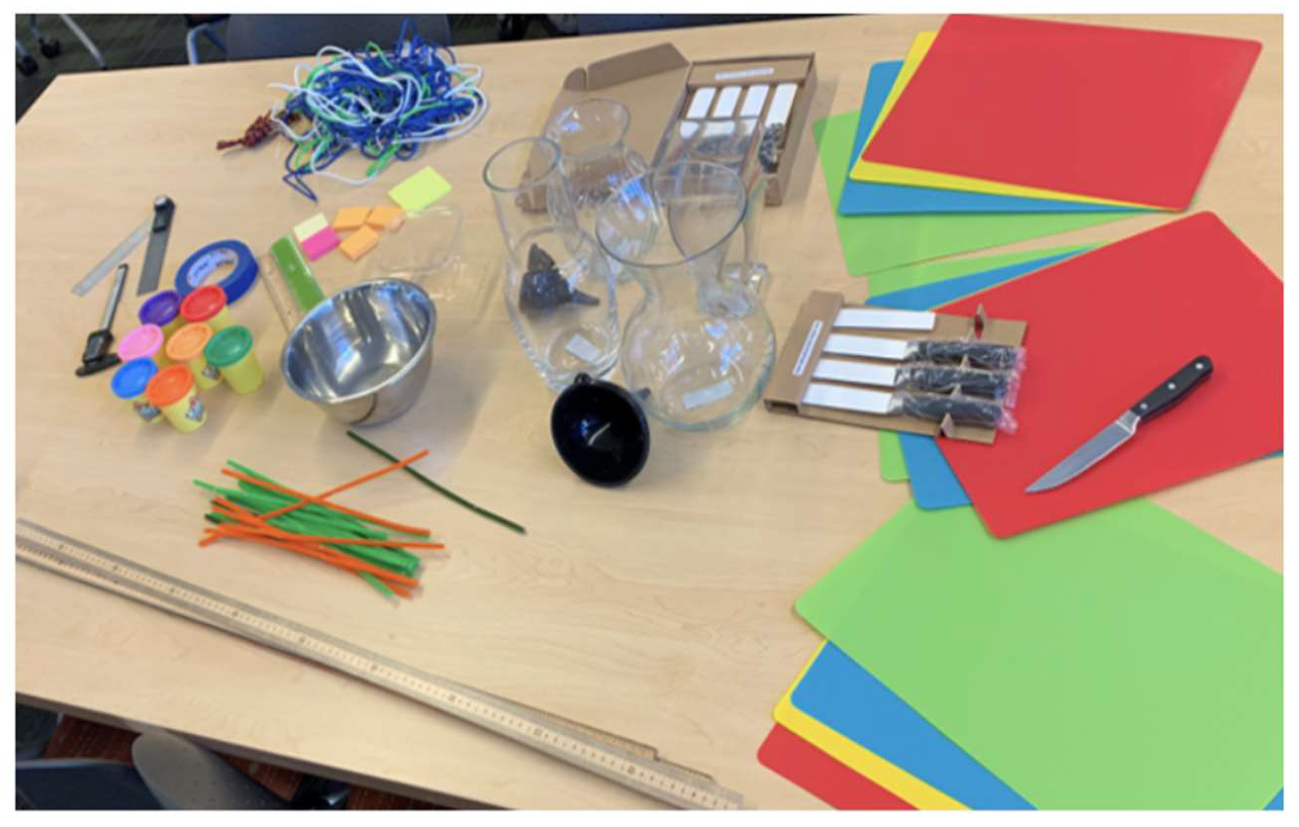 Education 12 00694 g002 Education 12 00694 g002