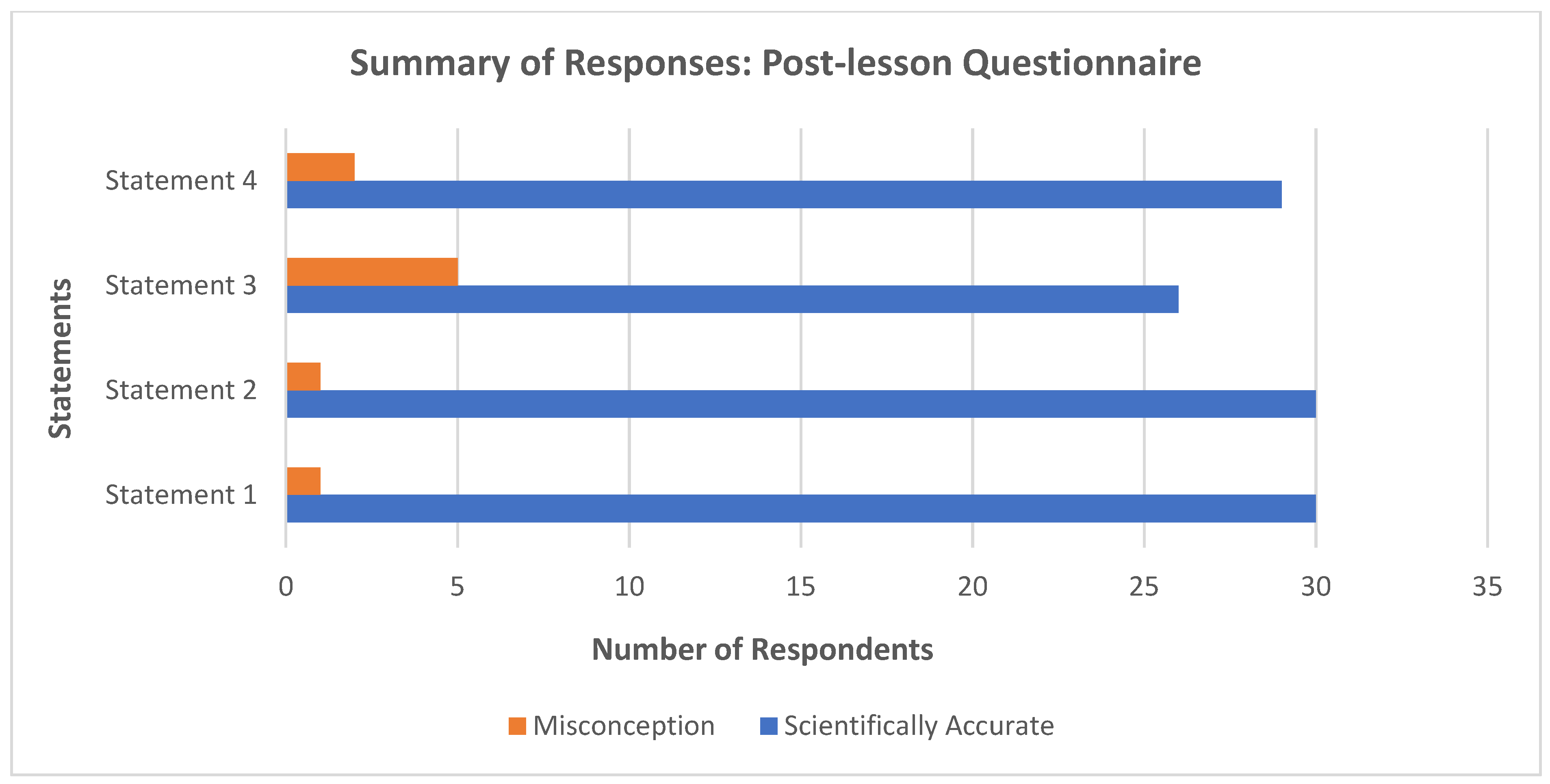 Education 12 00696 g006