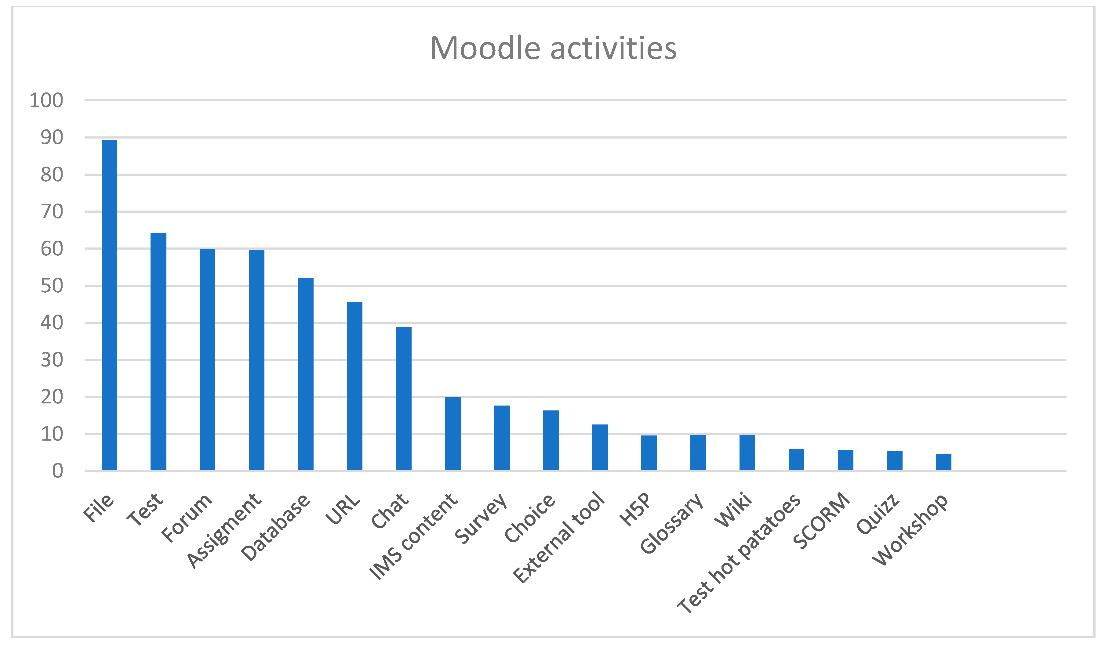 Education 12 00698 g001