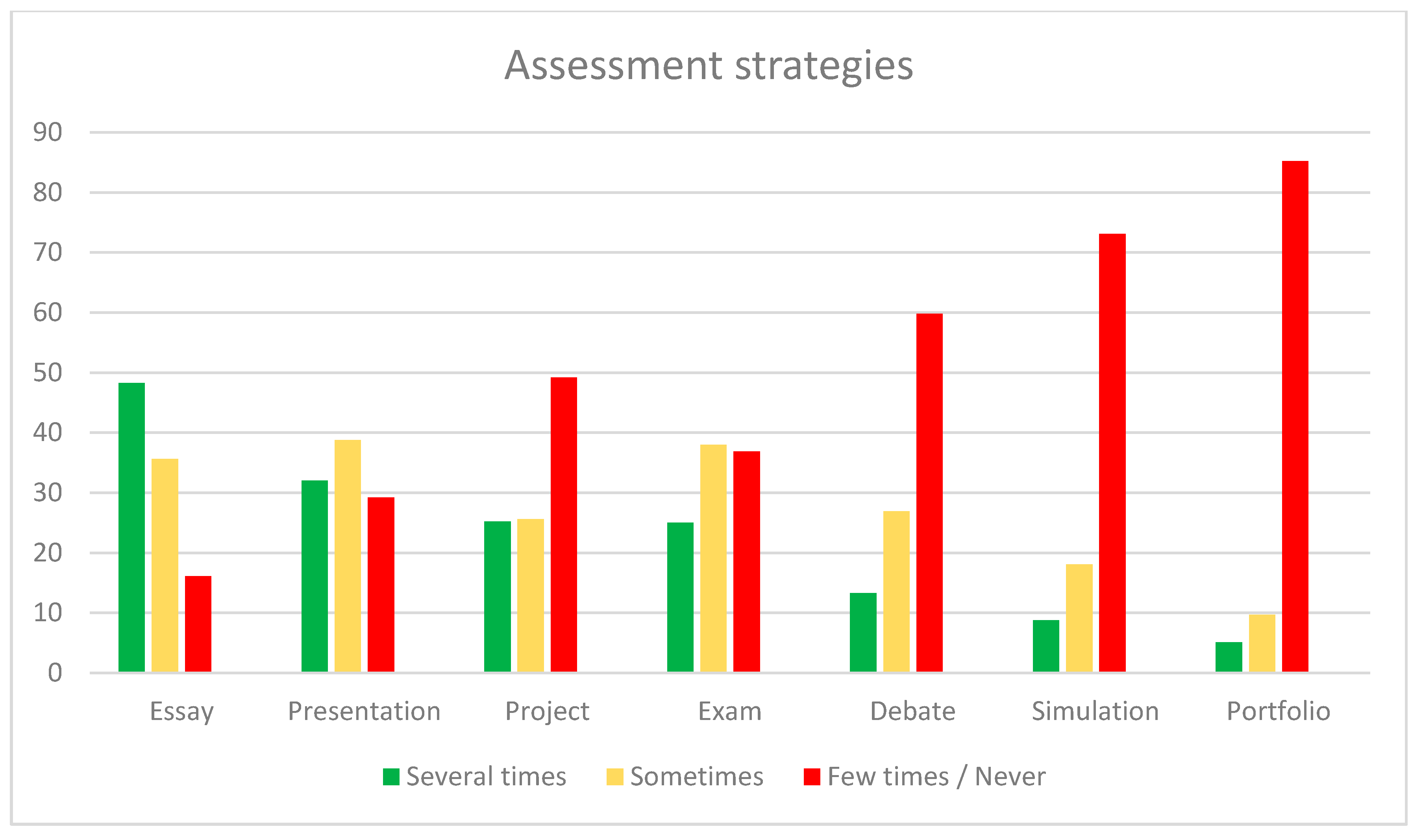 Education 12 00698 g002