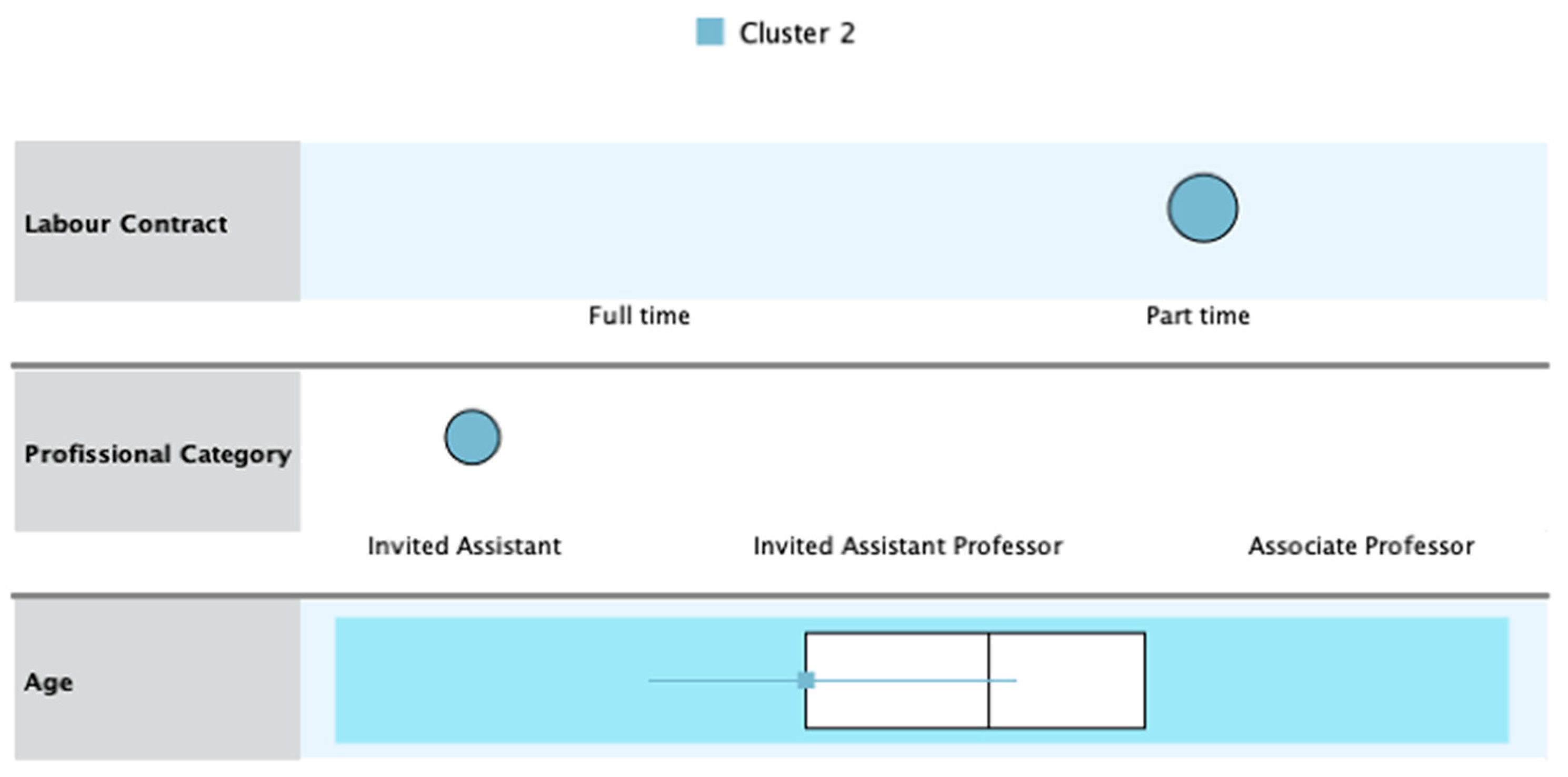 Education 12 00698 g003b