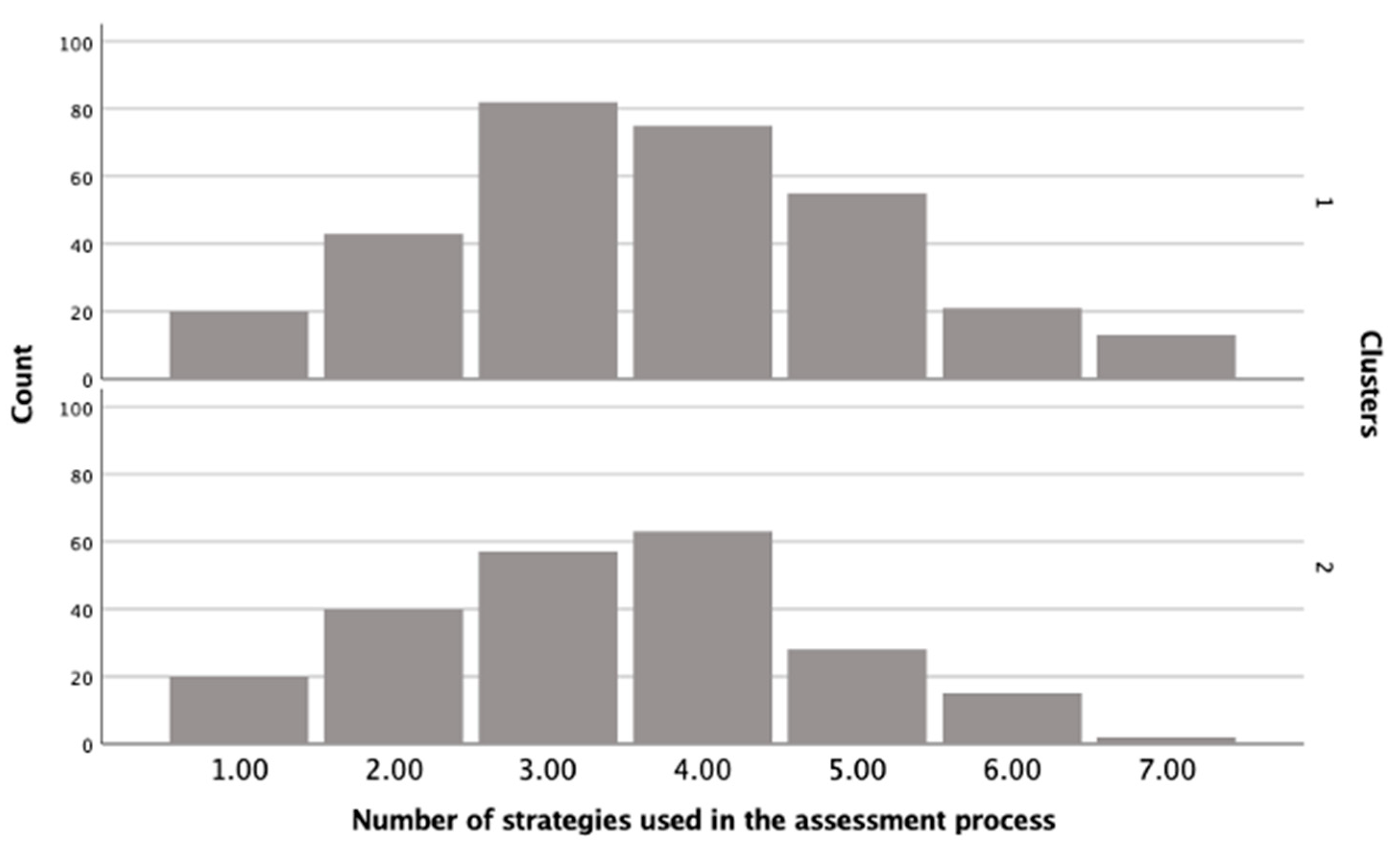 Education 12 00698 g005
