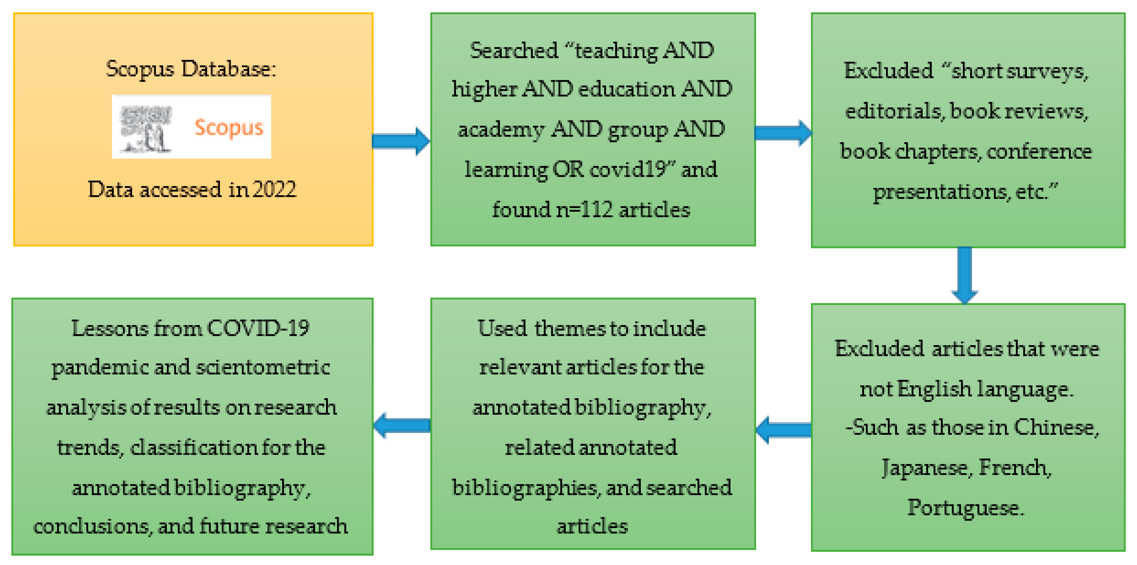 Education Sciences, Free Full-Text