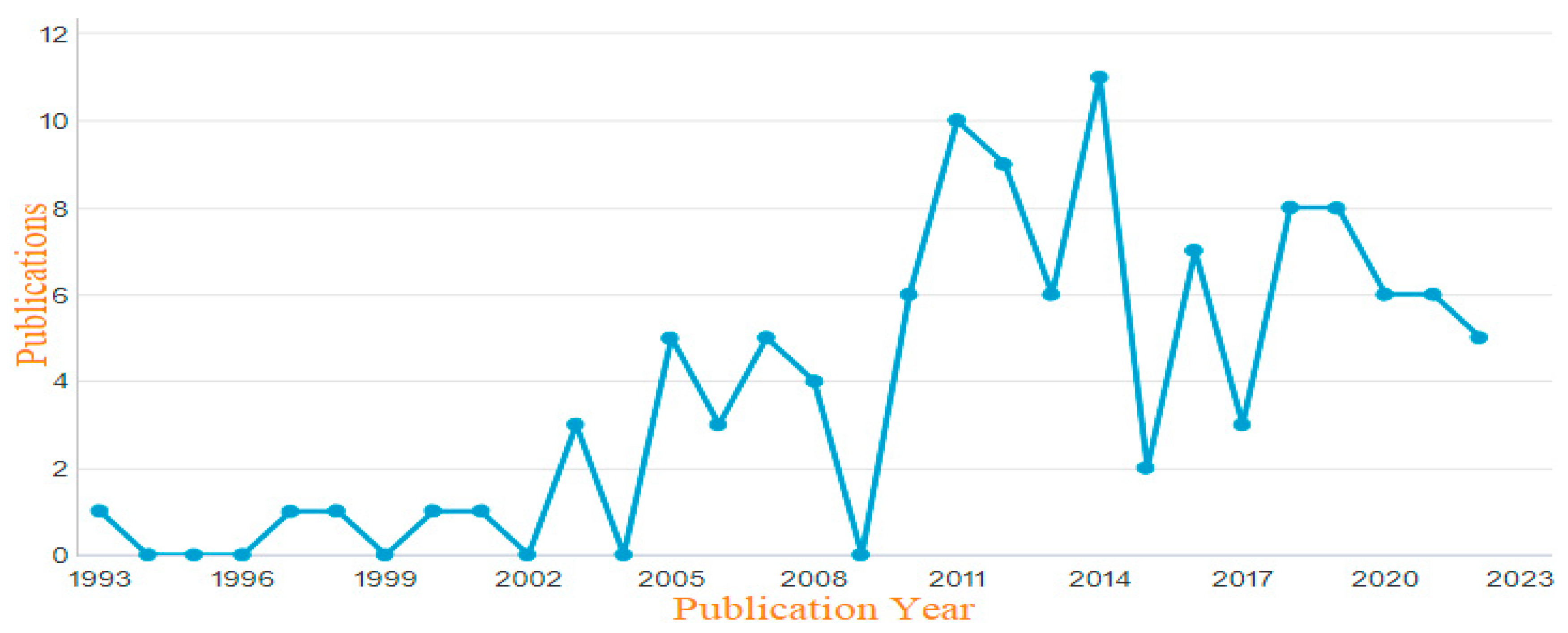 Education 12 00699 g003 Education 12 00699 g003