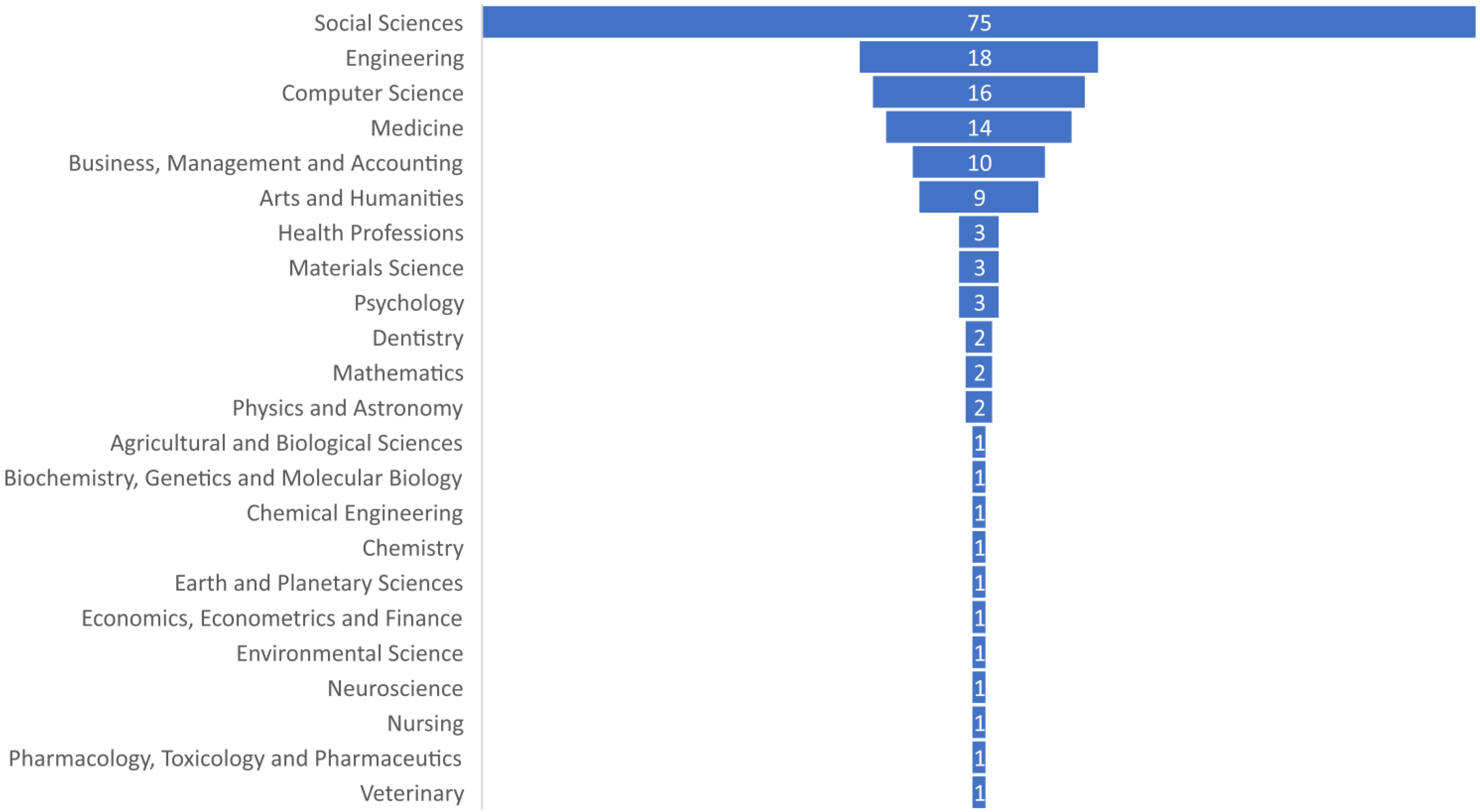 Education 12 00699 g006 Education 12 00699 g006