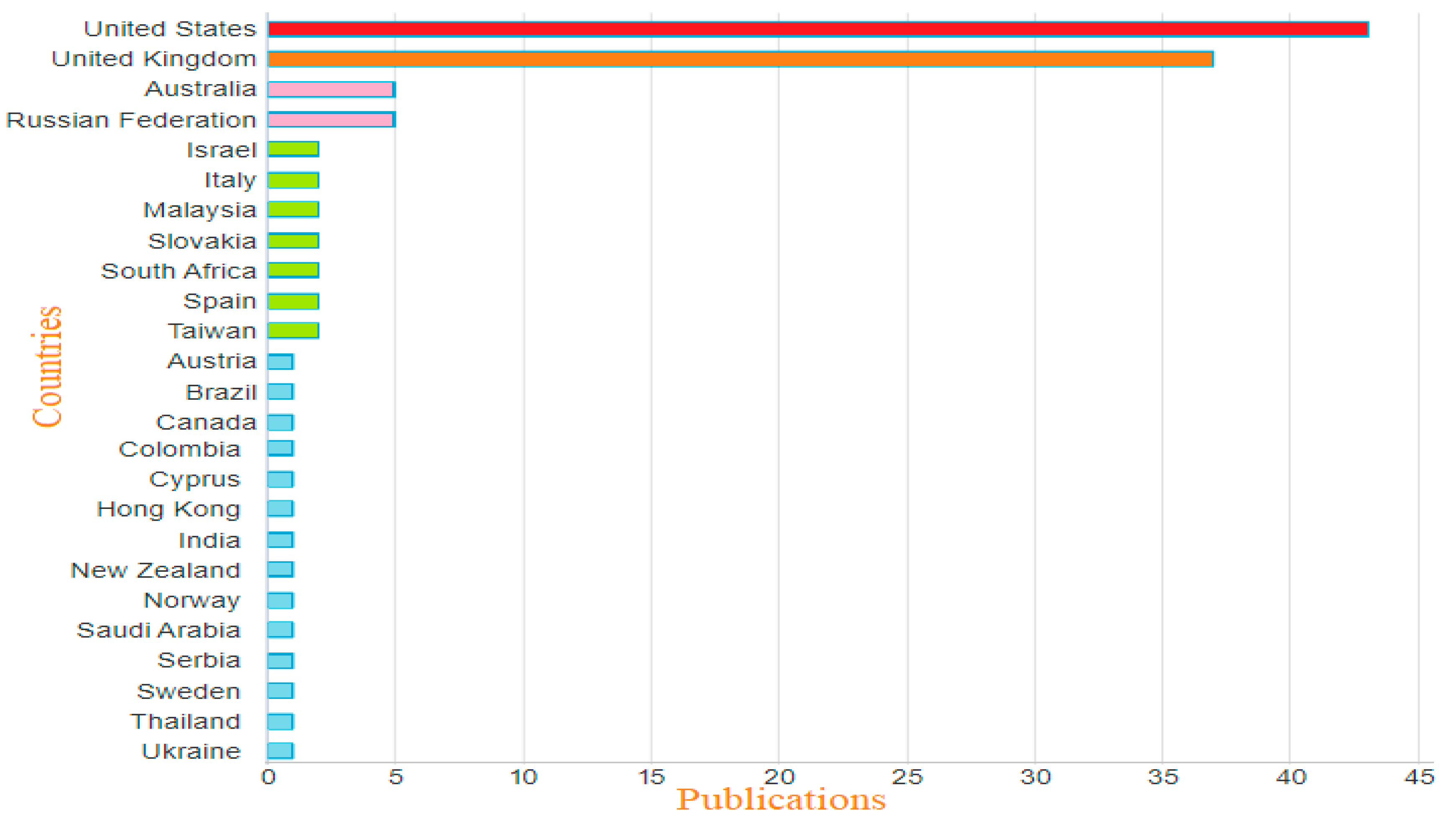 Education 12 00699 g007 Education 12 00699 g007