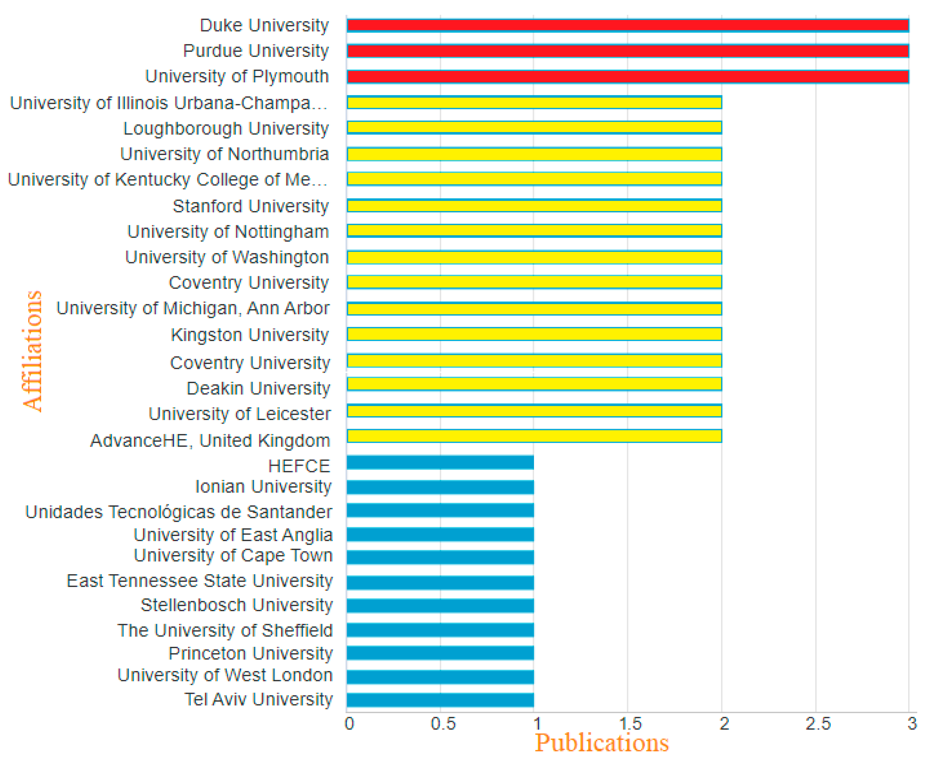 Education 12 00699 g009 Education 12 00699 g009