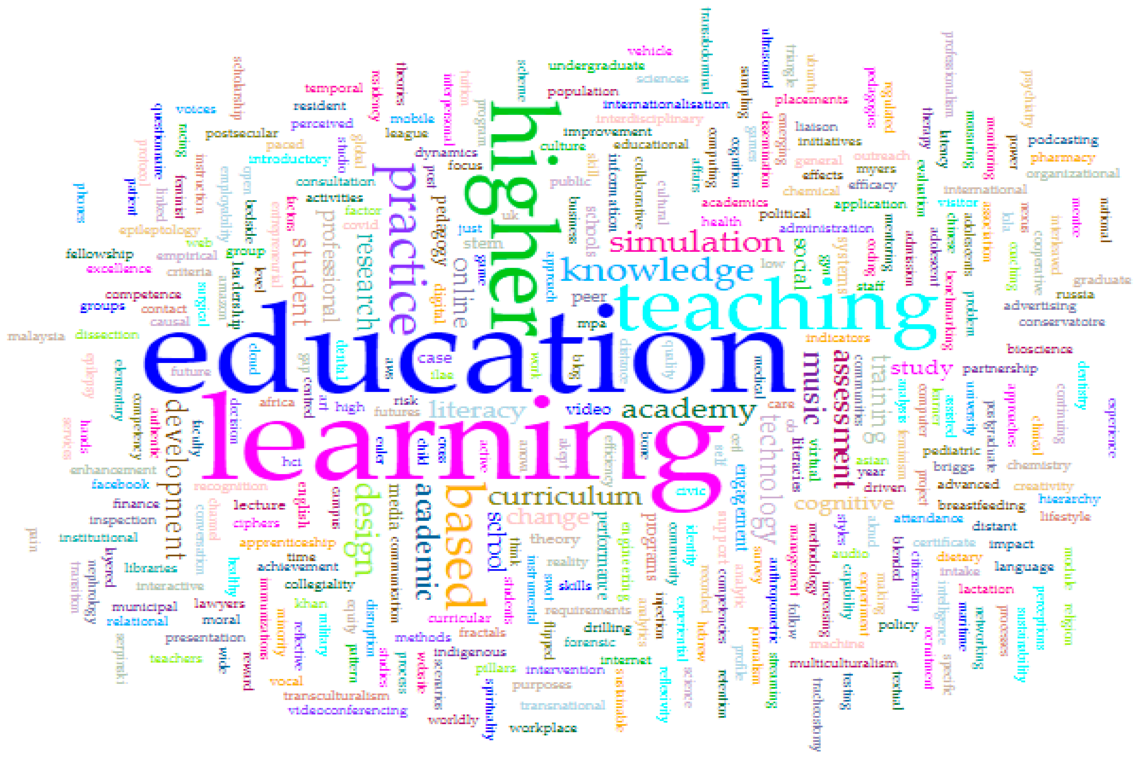 Education 12 00699 g010 Education 12 00699 g010