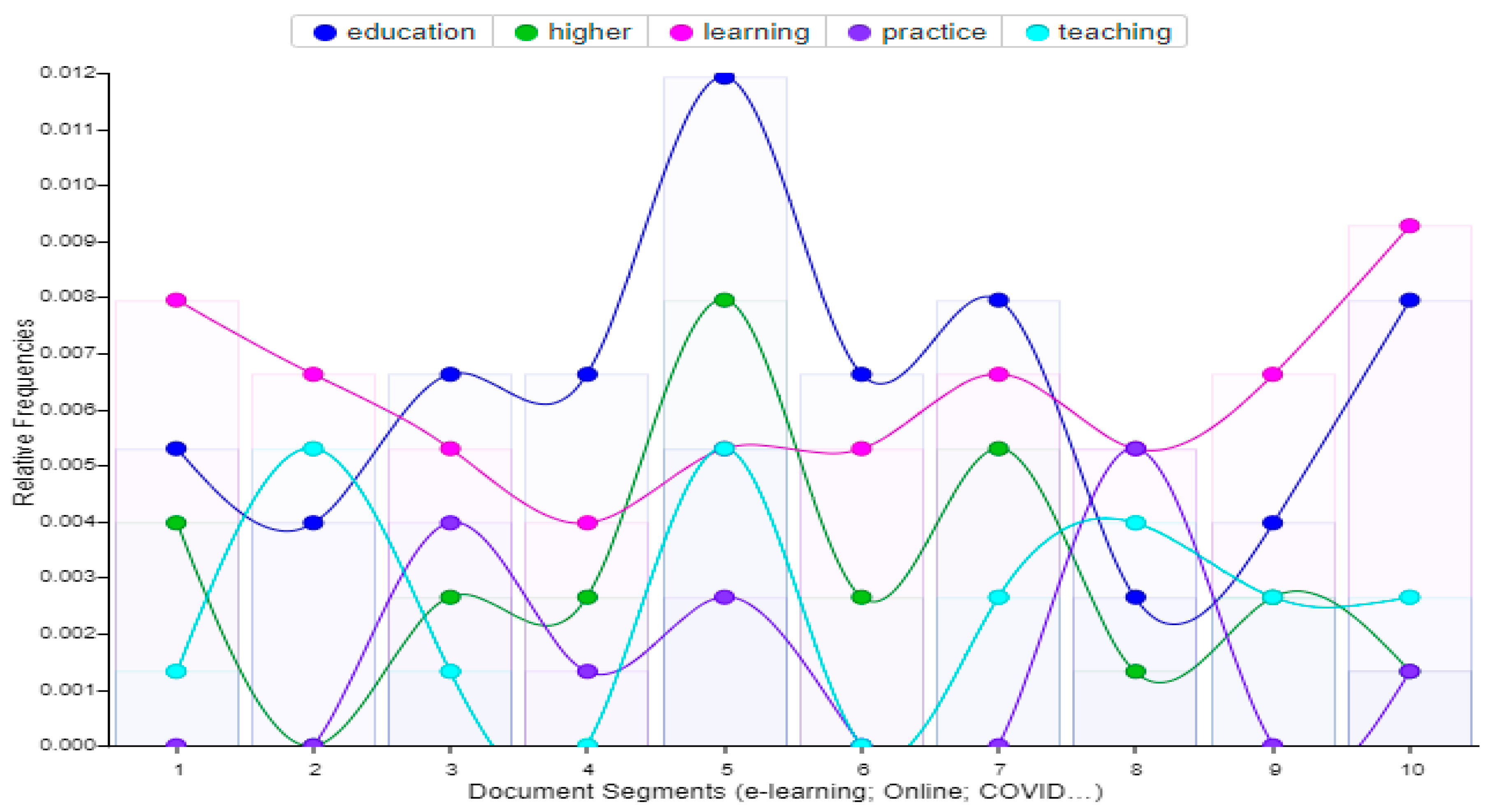 Education 12 00699 g011 Education 12 00699 g011