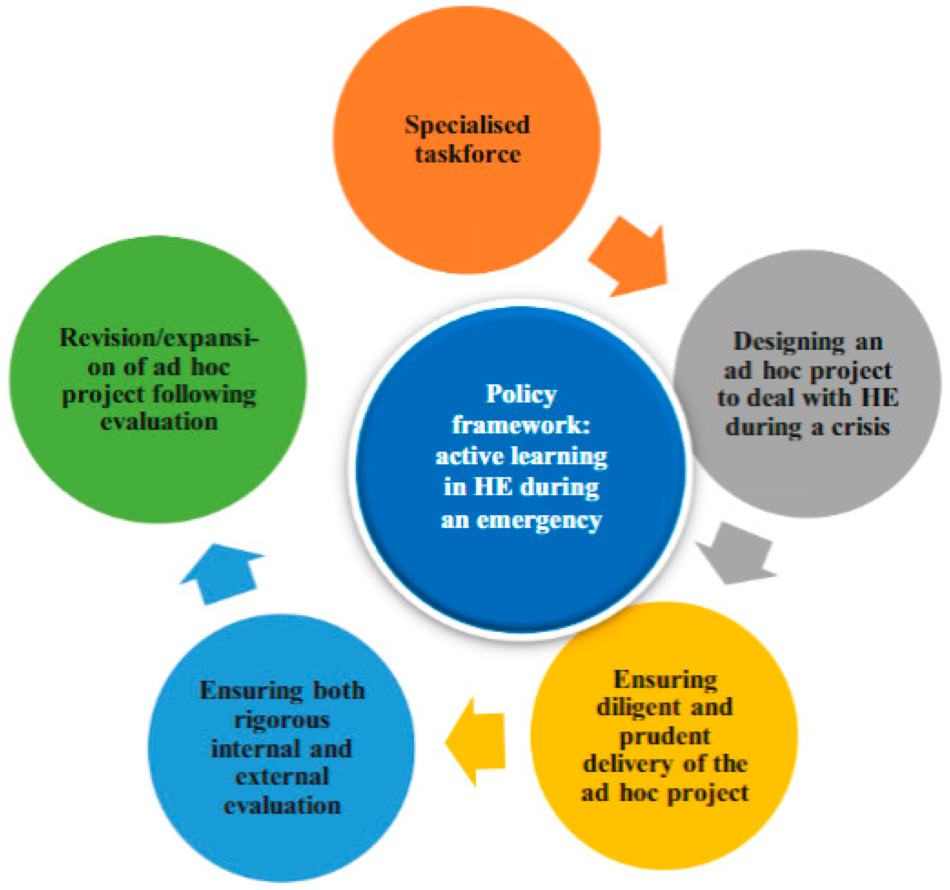 Education 12 00699 g012 Education 12 00699 g012