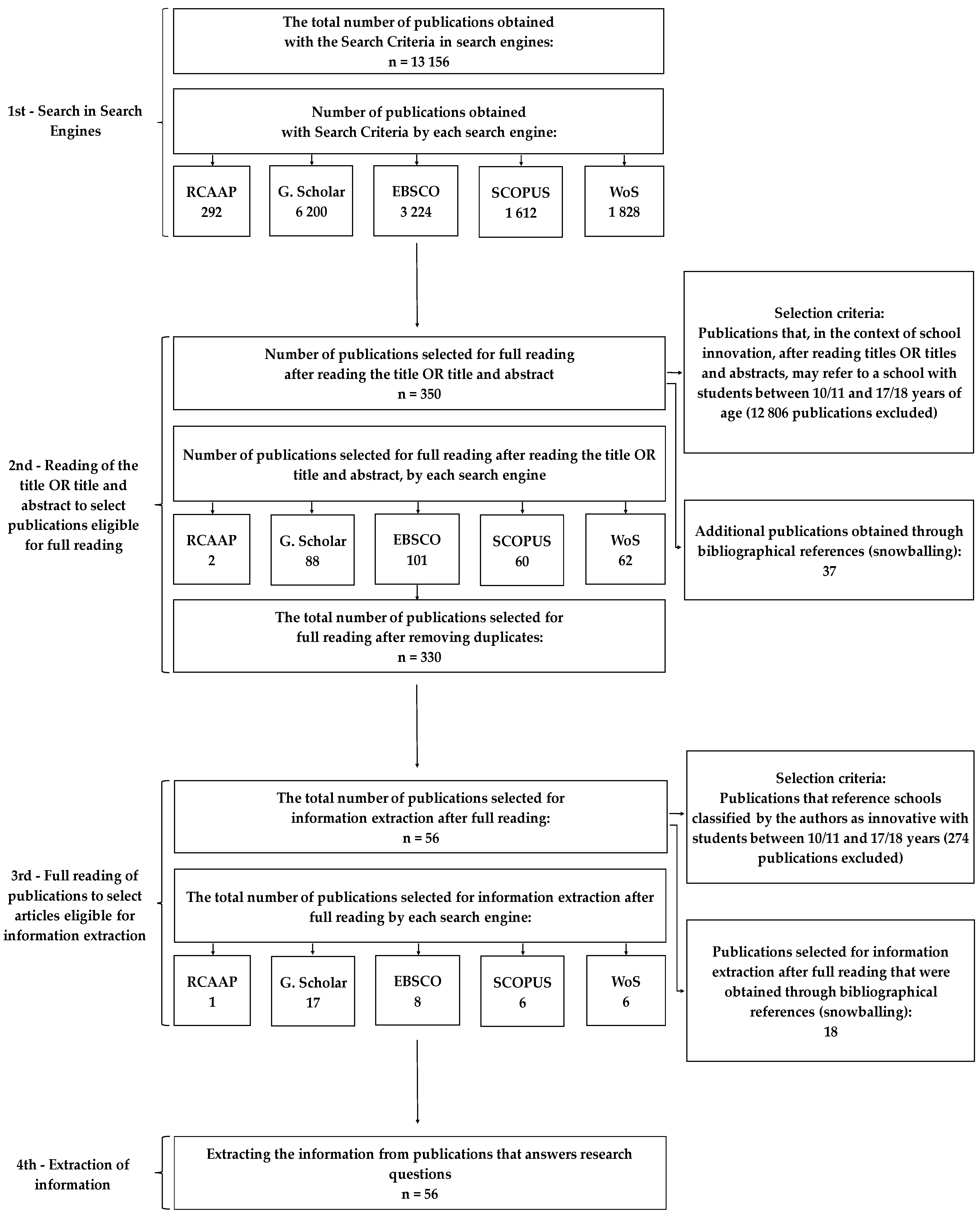 Education 12 00700 g001 Education 12 00700 g001