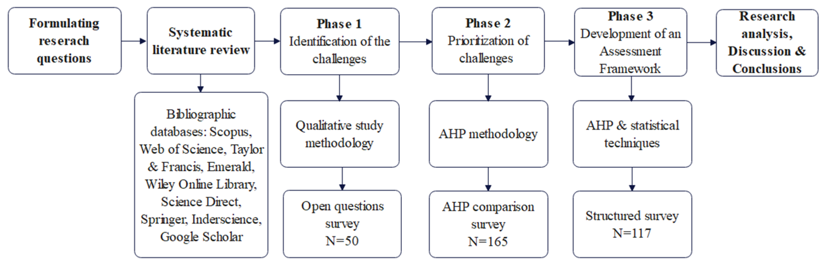Education 12 00704 g001 Education 12 00704 g001