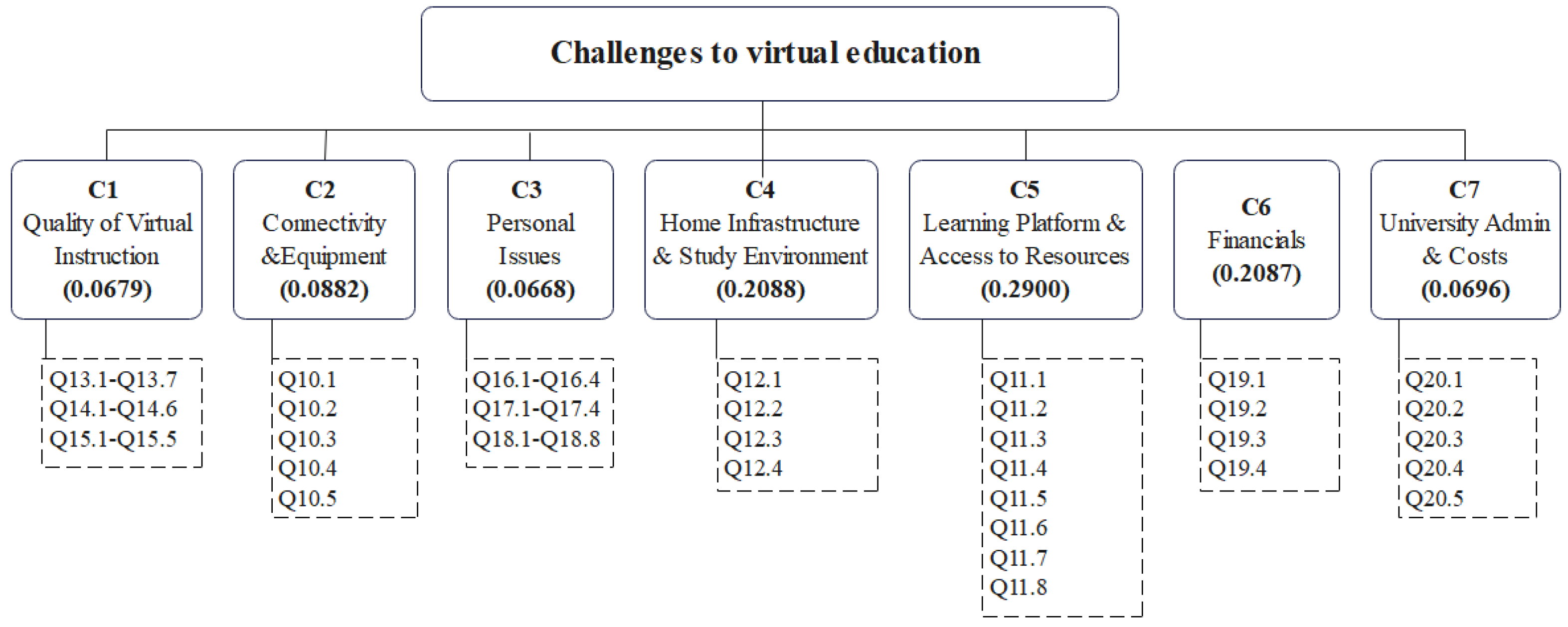 Education 12 00704 g002 Education 12 00704 g002