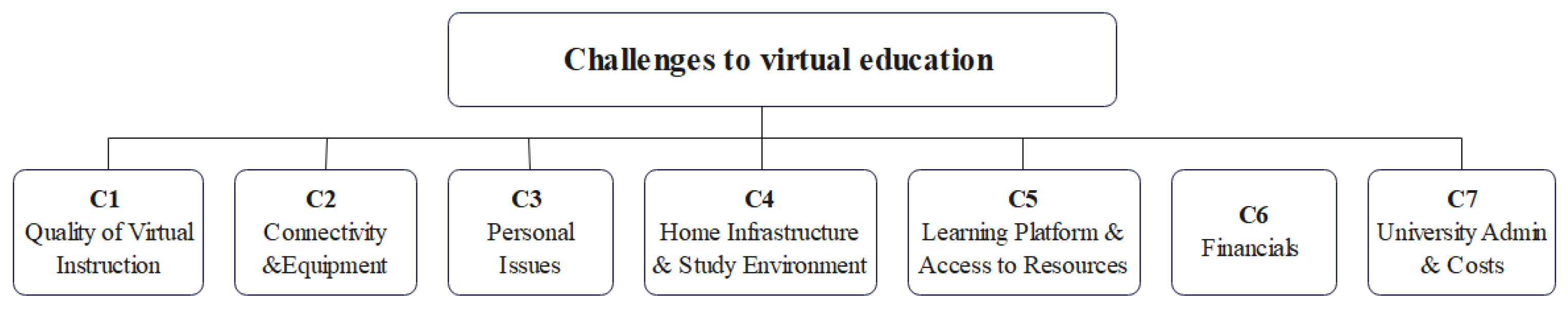 Education 12 00704 g003 Education 12 00704 g003