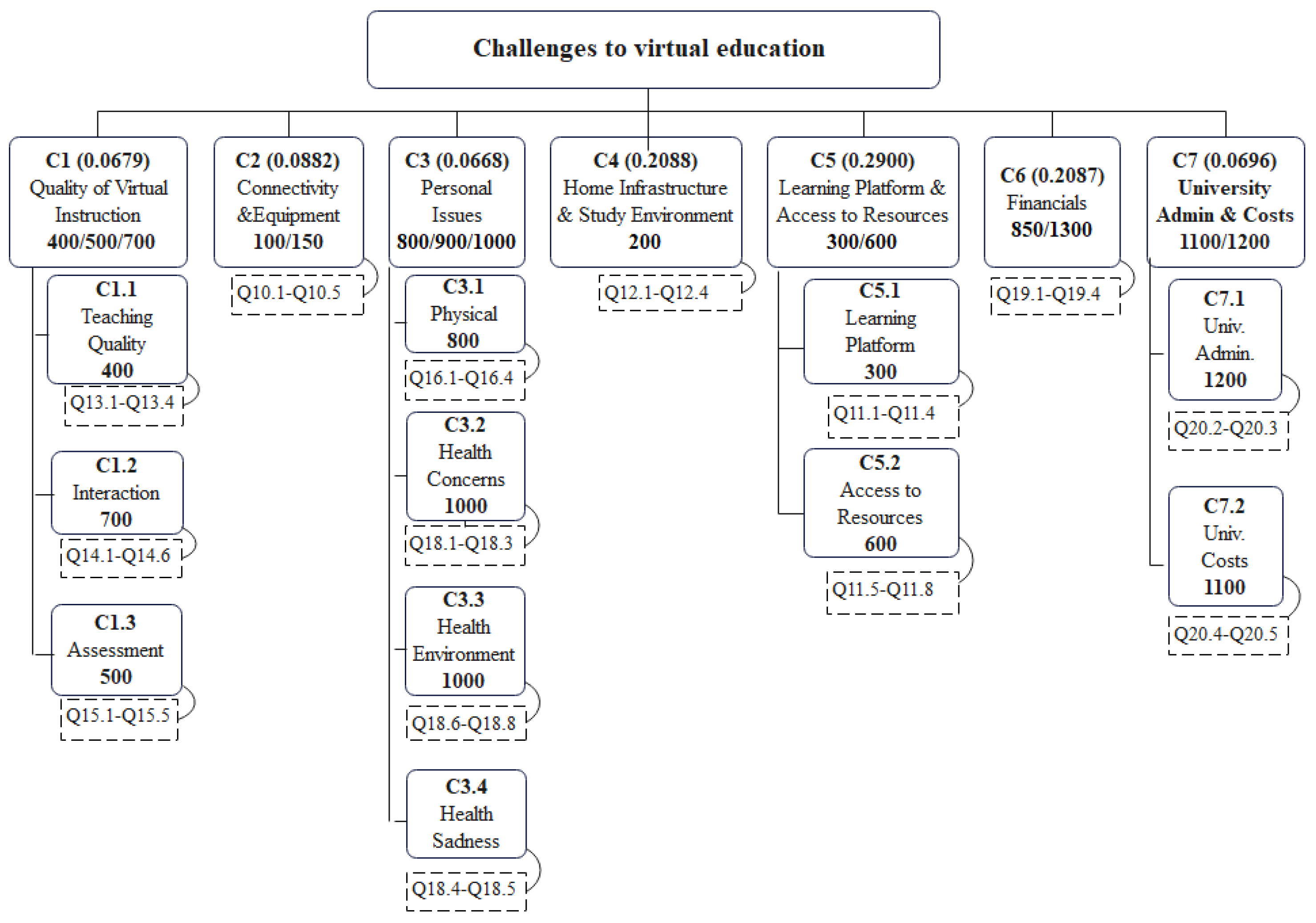 Education 12 00704 g005 Education 12 00704 g005