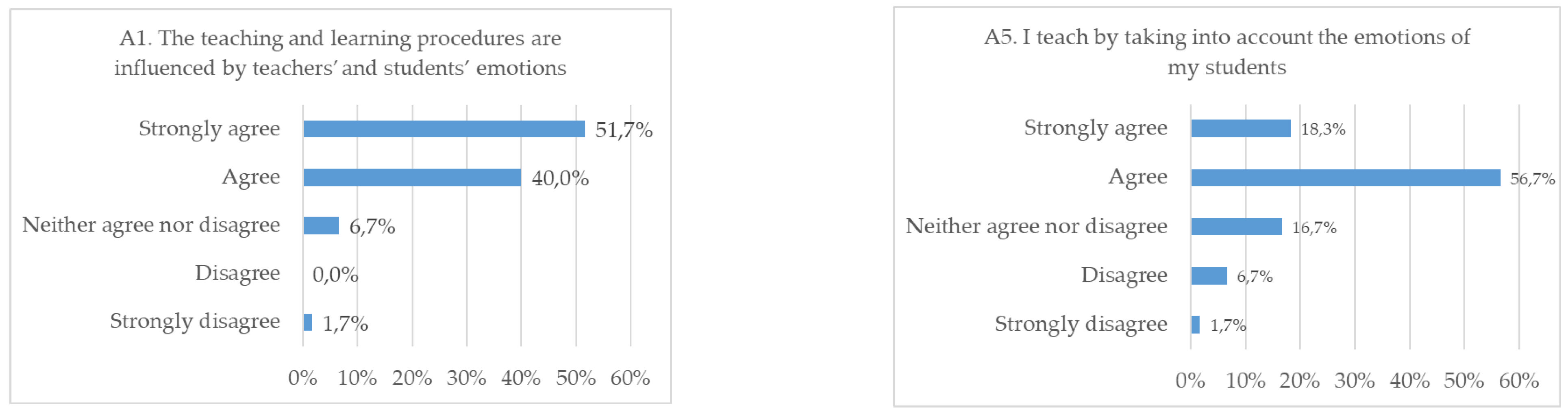 Education 12 00707 g001 Education 12 00707 g001