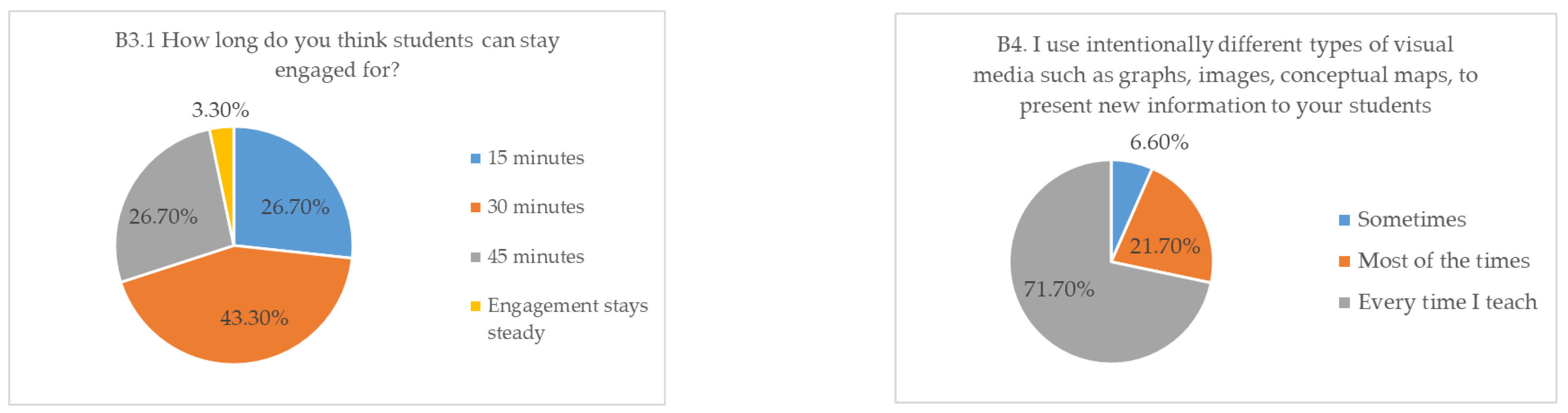 Education 12 00707 g002 Education 12 00707 g002