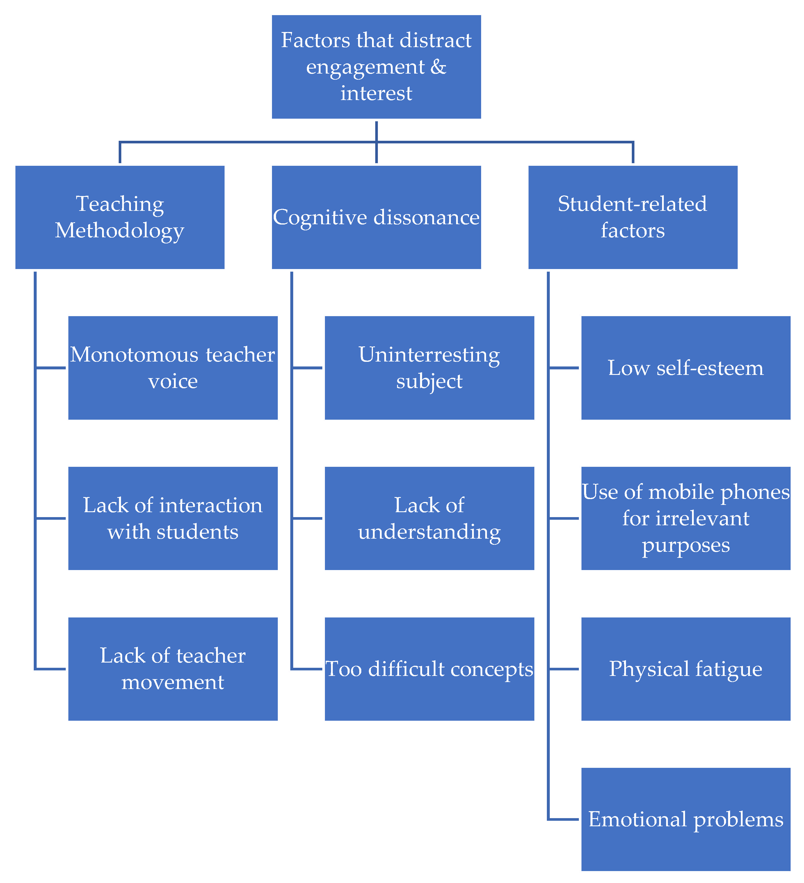 Education 12 00707 g003 Education 12 00707 g003