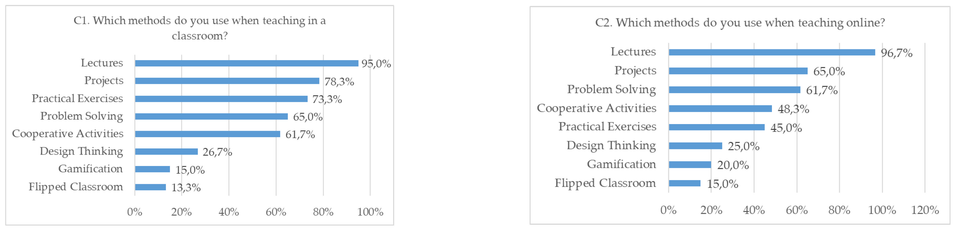 Education 12 00707 g004 Education 12 00707 g004