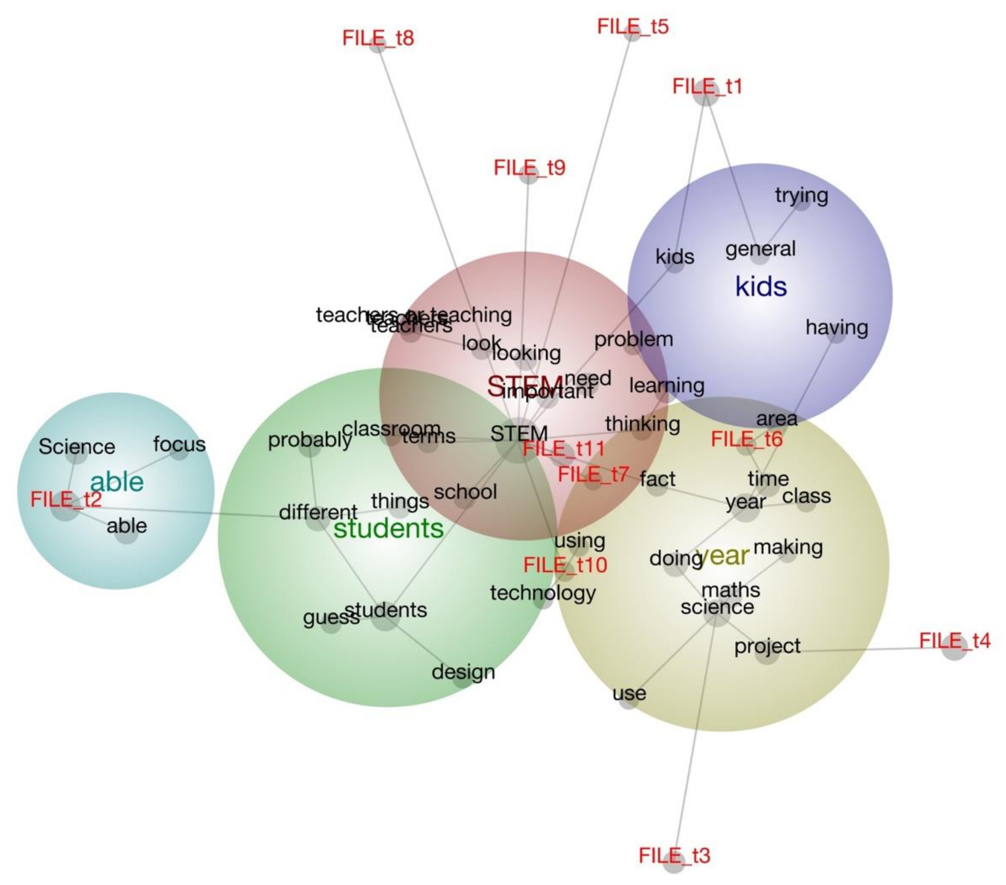 Education 12 00709 g001