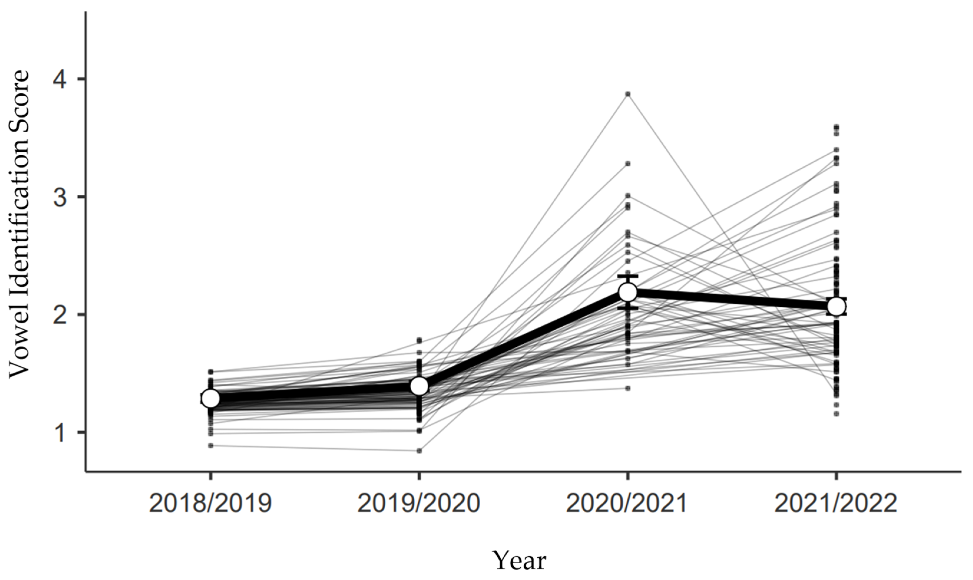 Education 12 00710 g002 Education 12 00710 g002