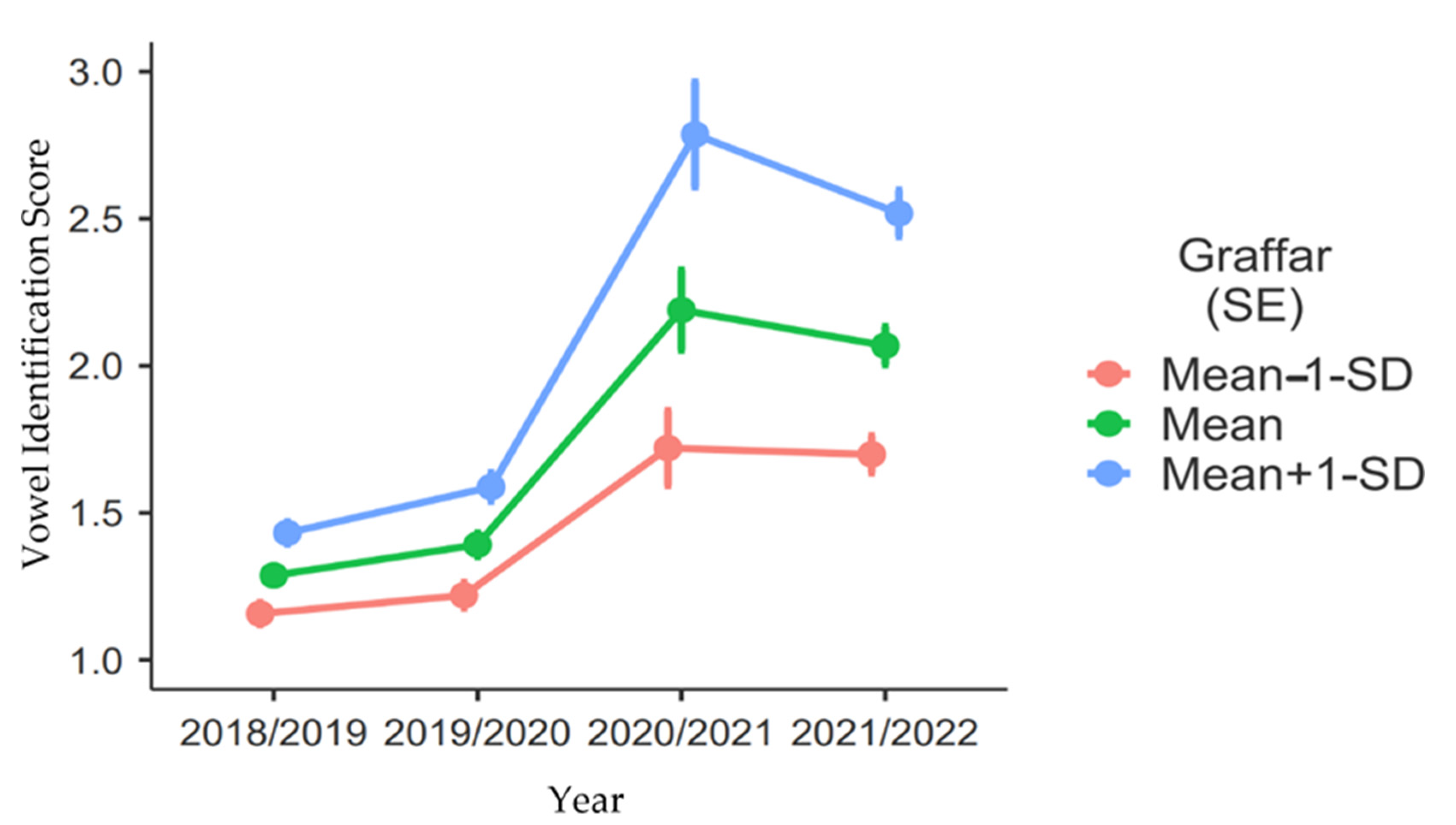 Education 12 00710 g003 Education 12 00710 g003