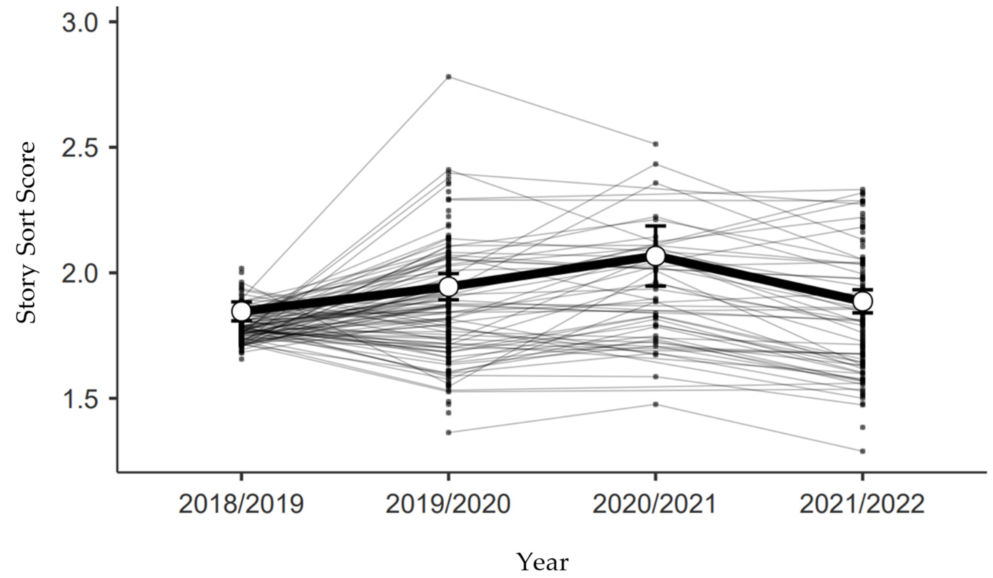 Education 12 00710 g004 Education 12 00710 g004
