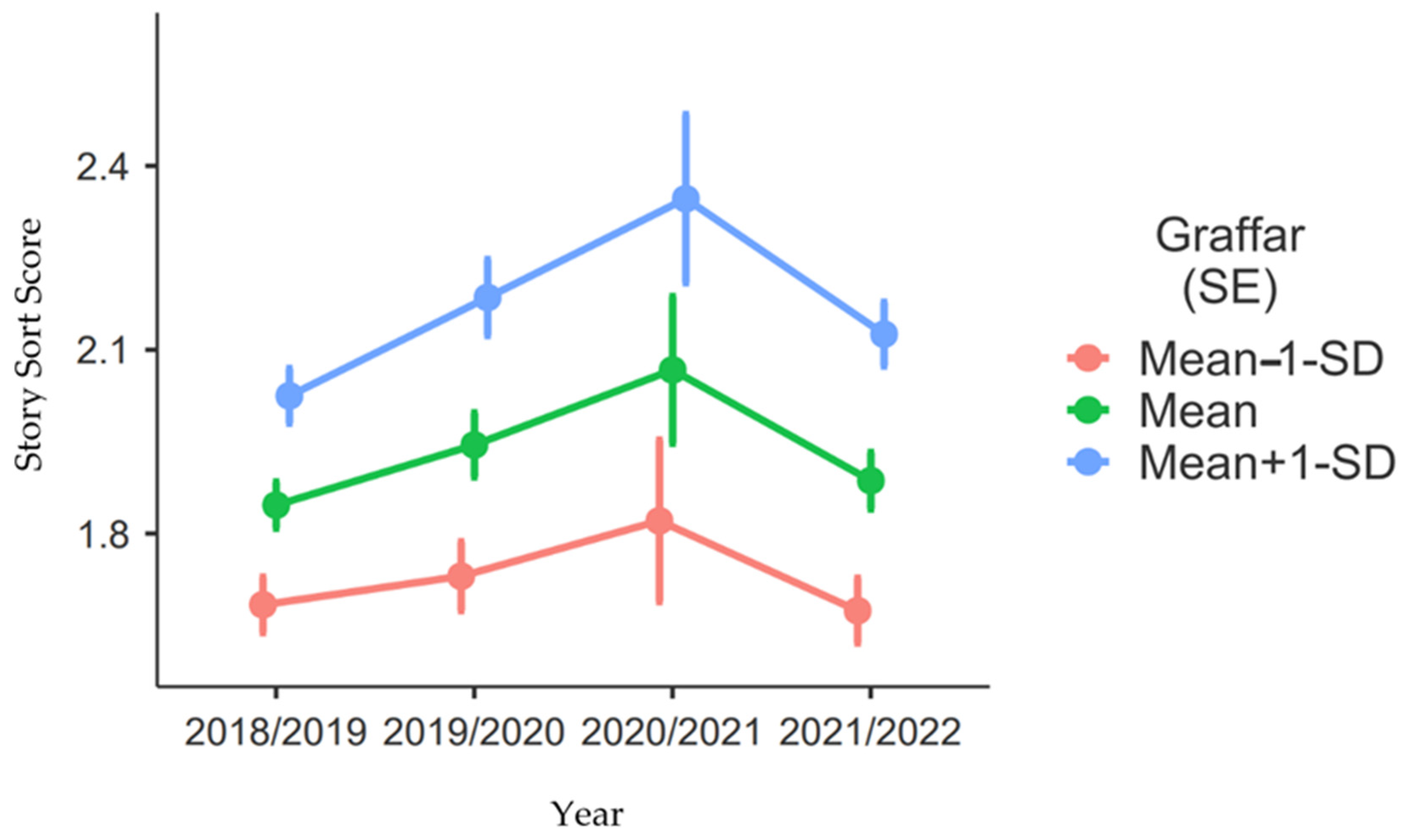 Education 12 00710 g005 Education 12 00710 g005