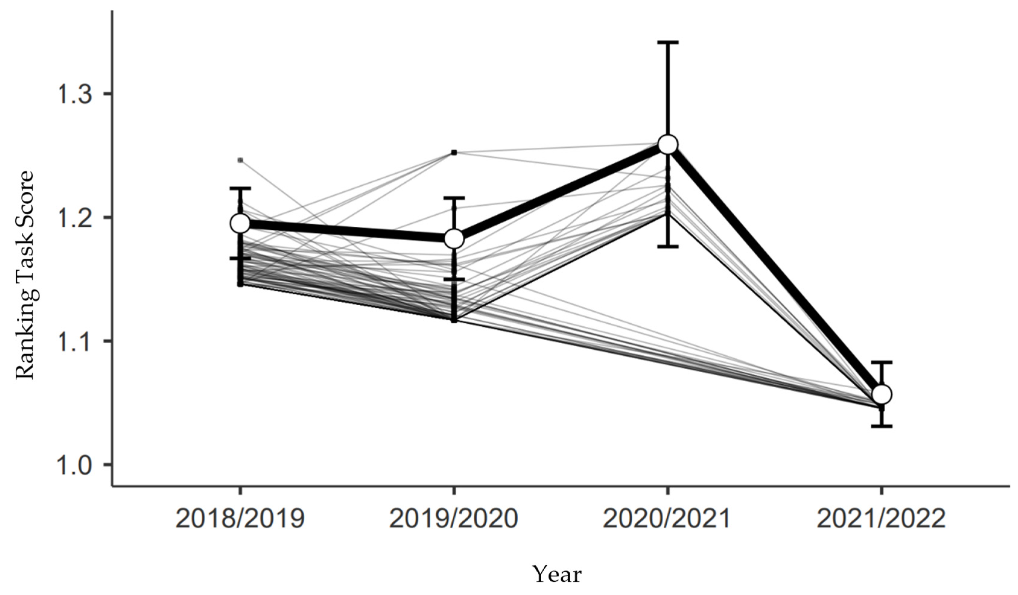 Education 12 00710 g006 Education 12 00710 g006