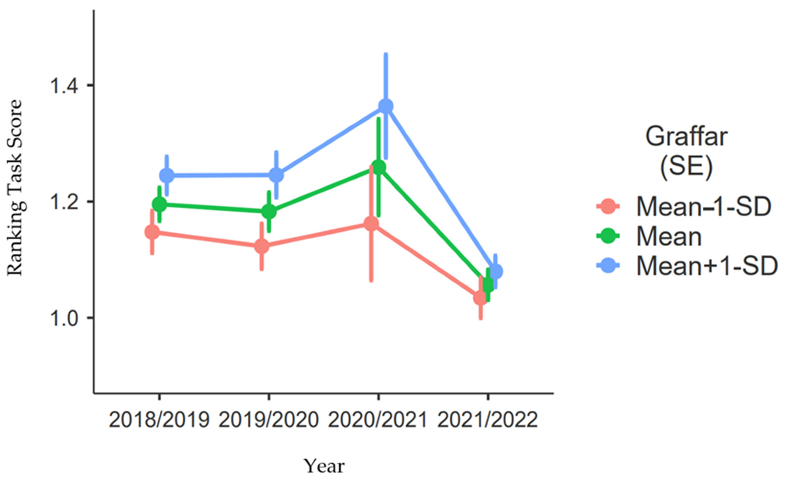 Education 12 00710 g007 Education 12 00710 g007