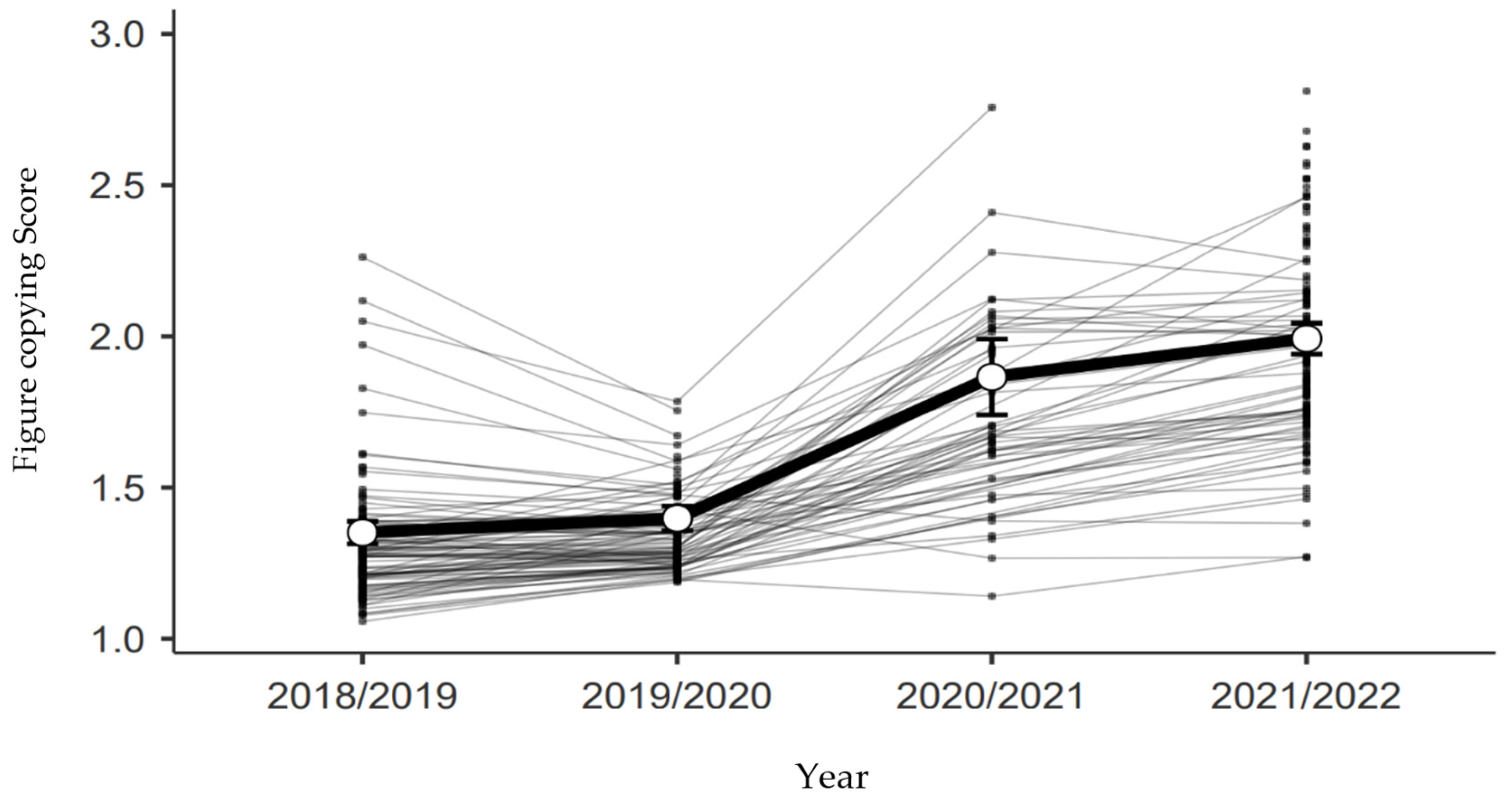 Education 12 00710 g009 Education 12 00710 g009