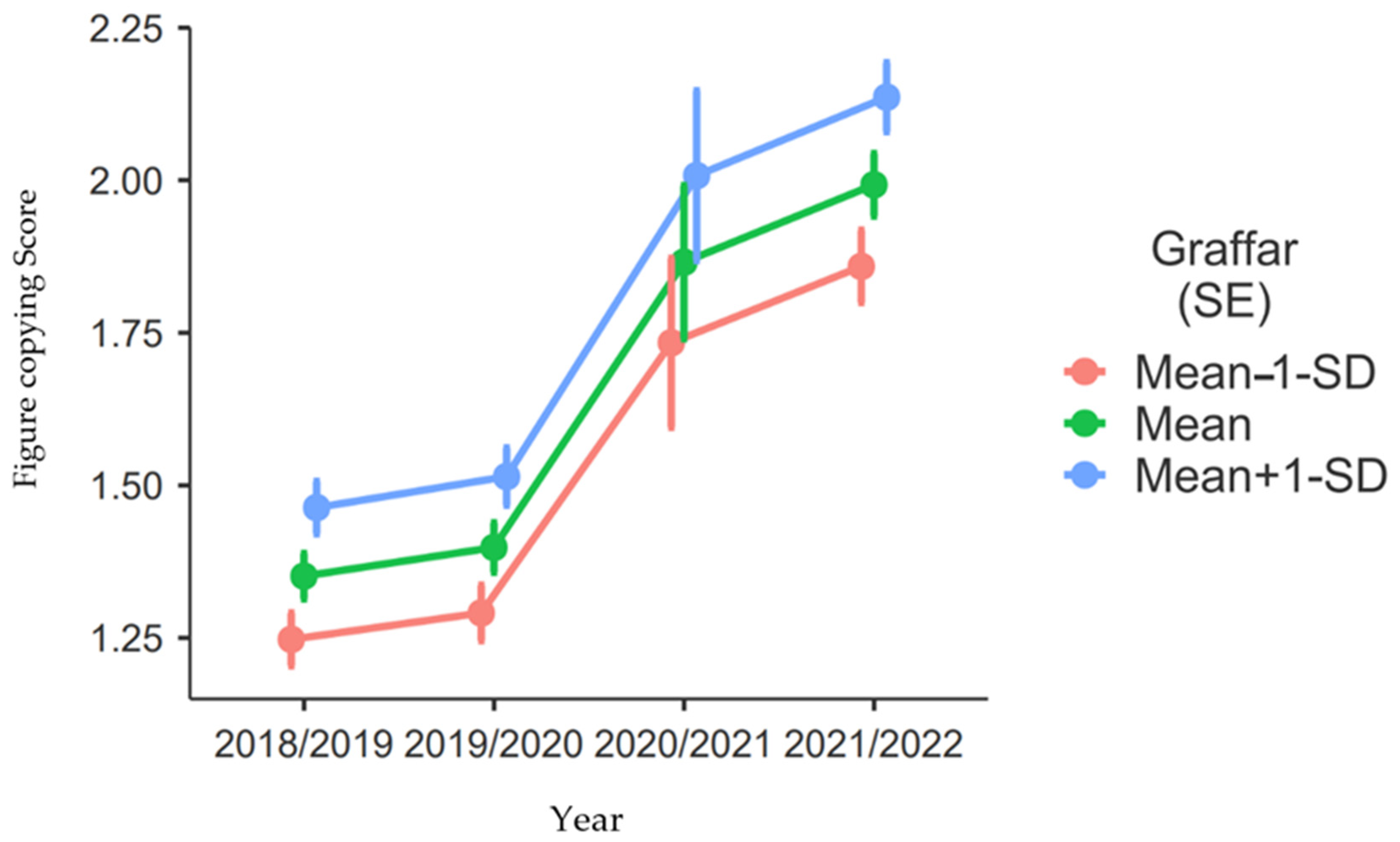 Education 12 00710 g010 Education 12 00710 g010