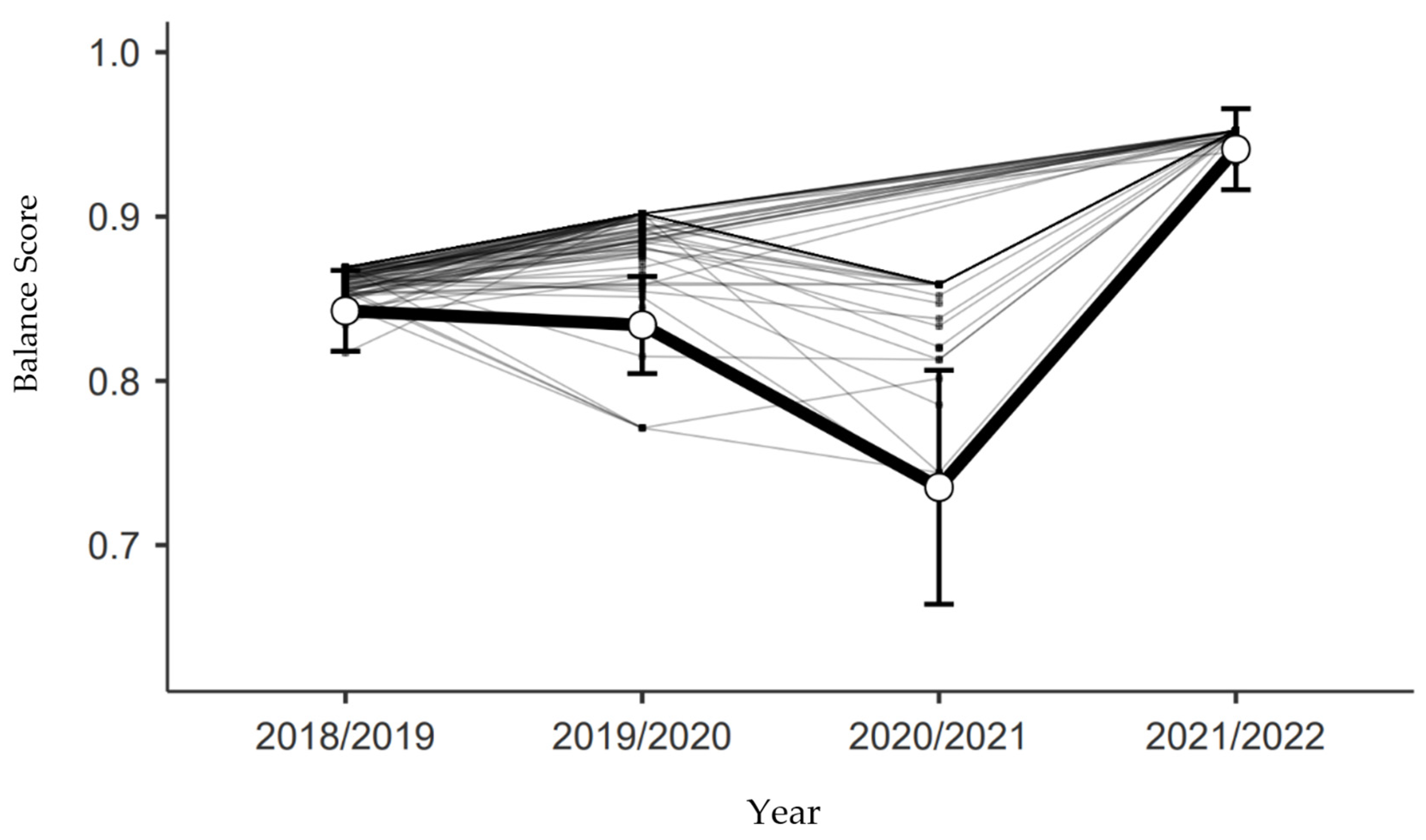 Education 12 00710 g011 Education 12 00710 g011