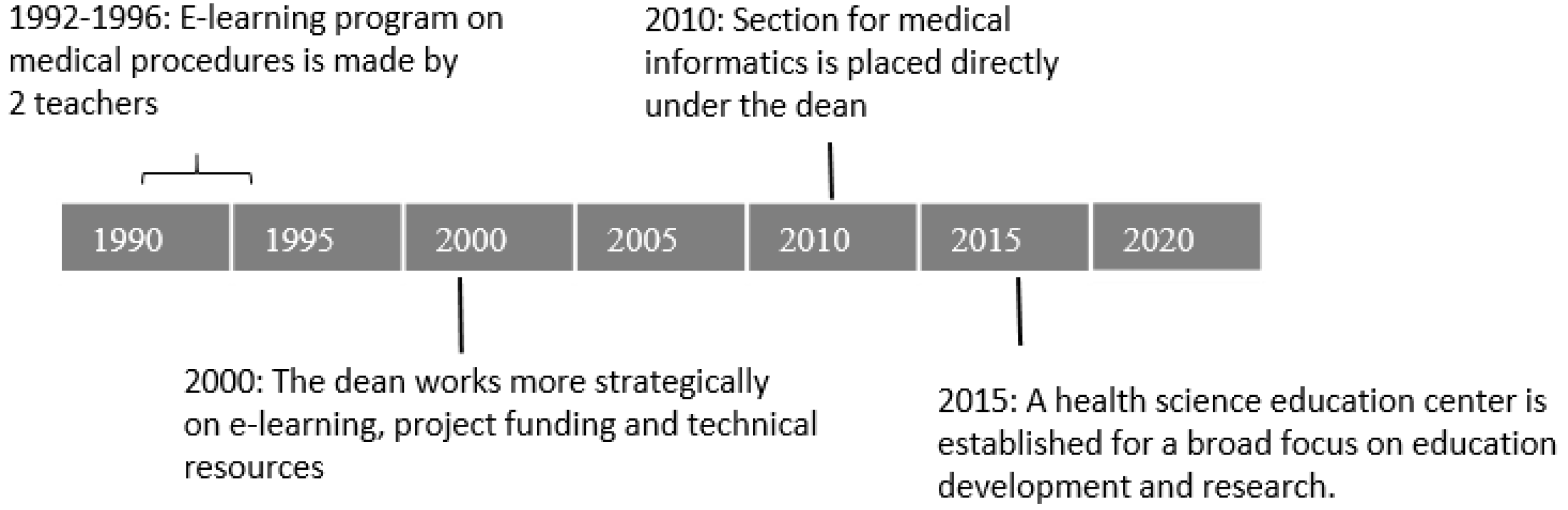 Education 12 00711 g001