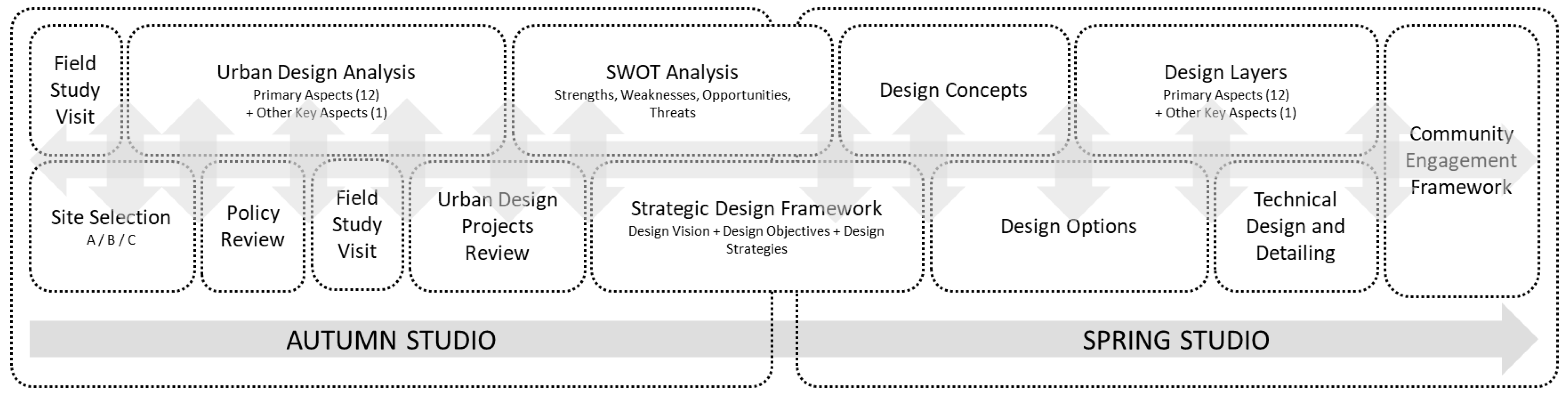 Education 12 00712 g001