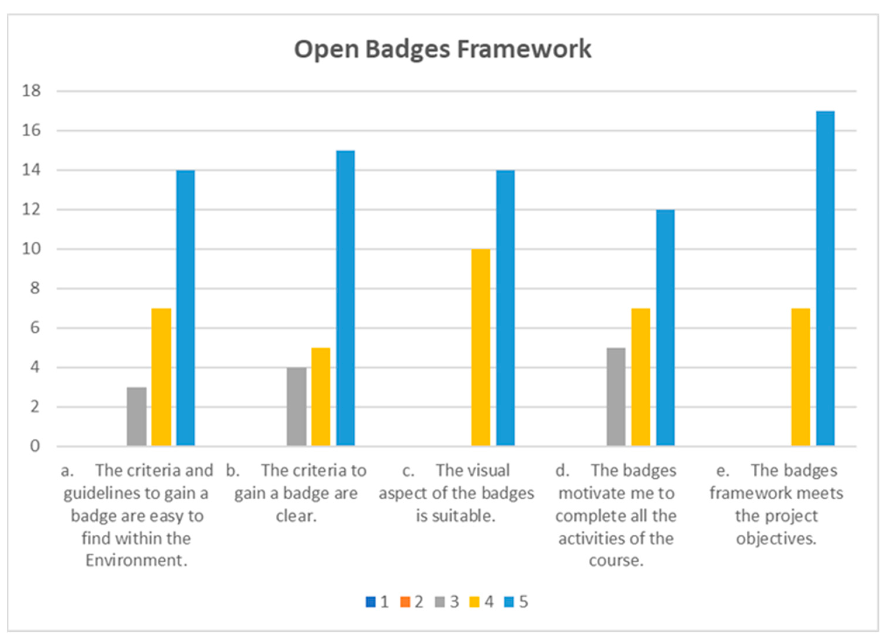 Education 12 00715 g004 550