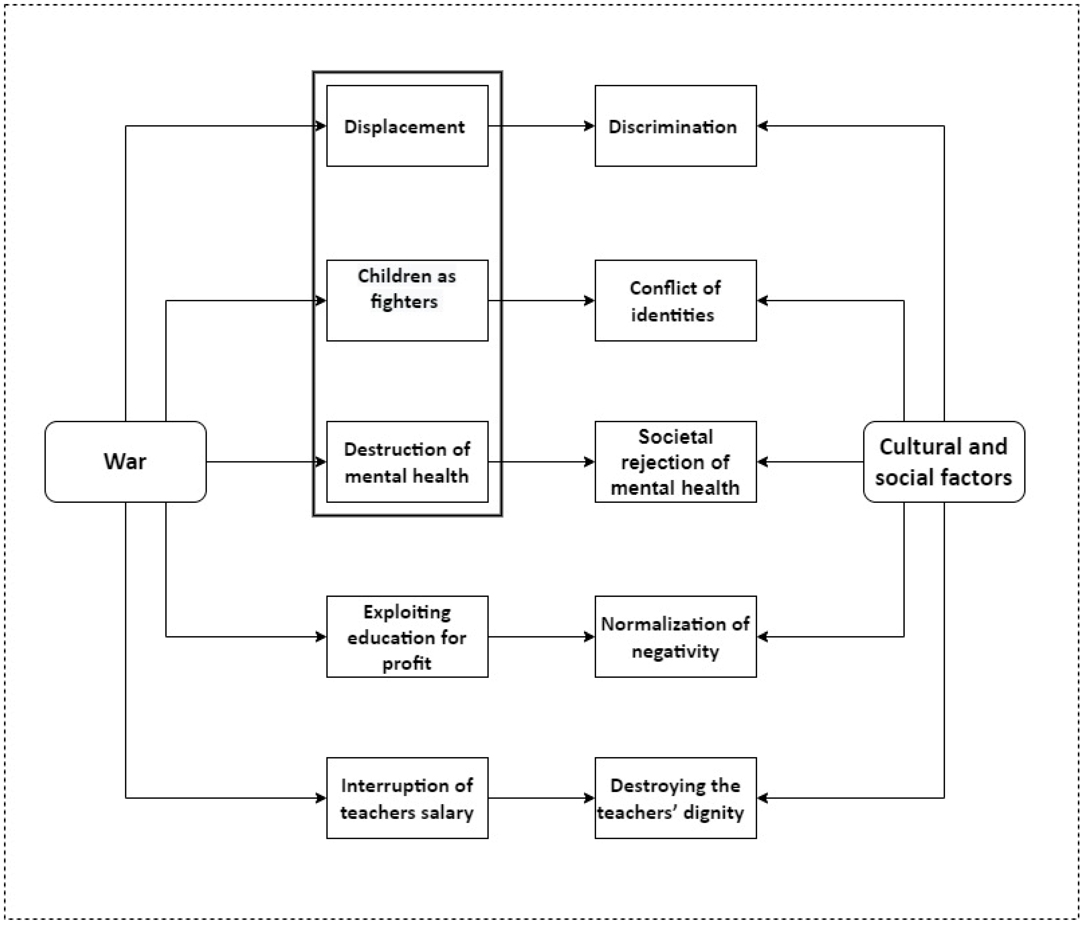Education 12 00719 g001 Education 12 00719 g001