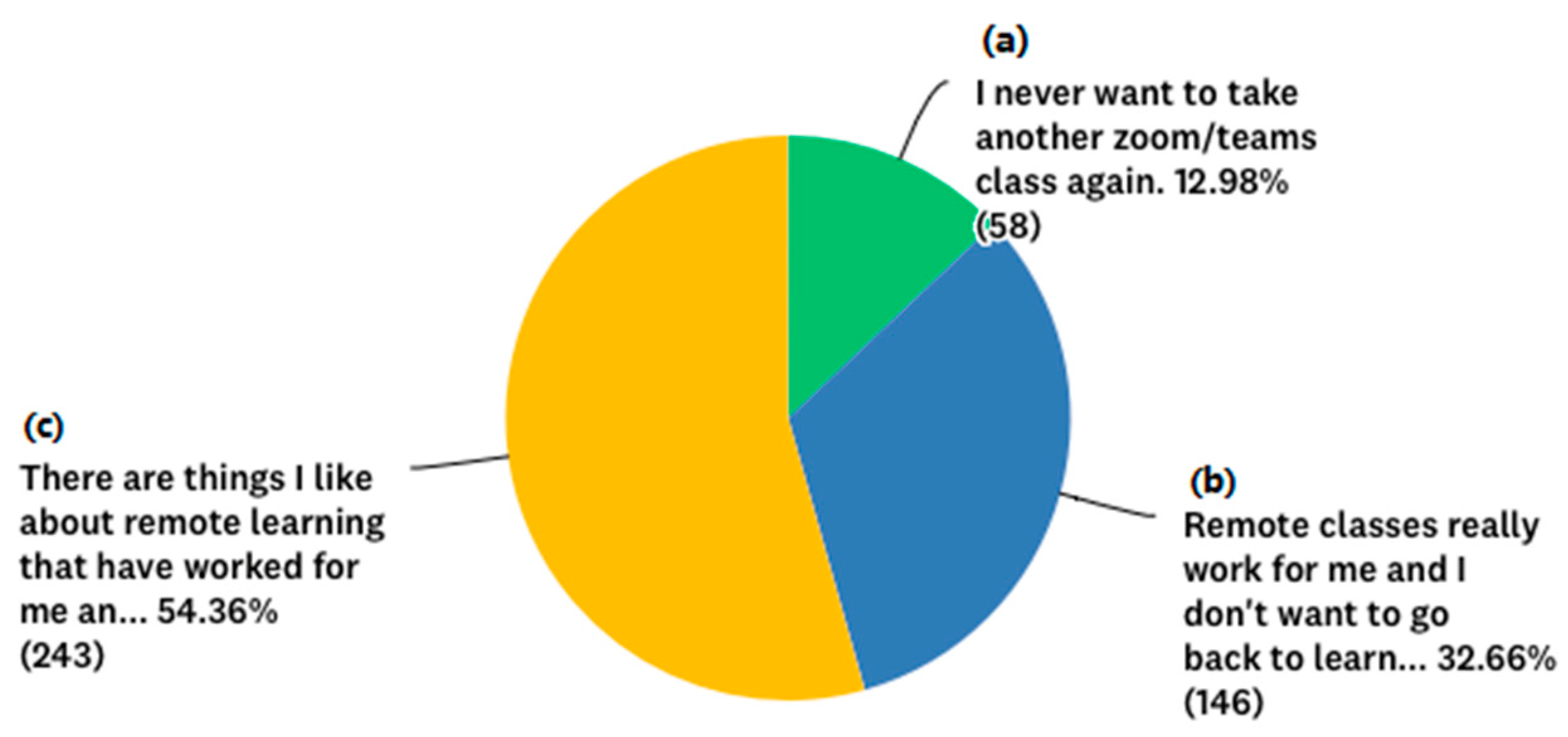 Education 12 00721 g002