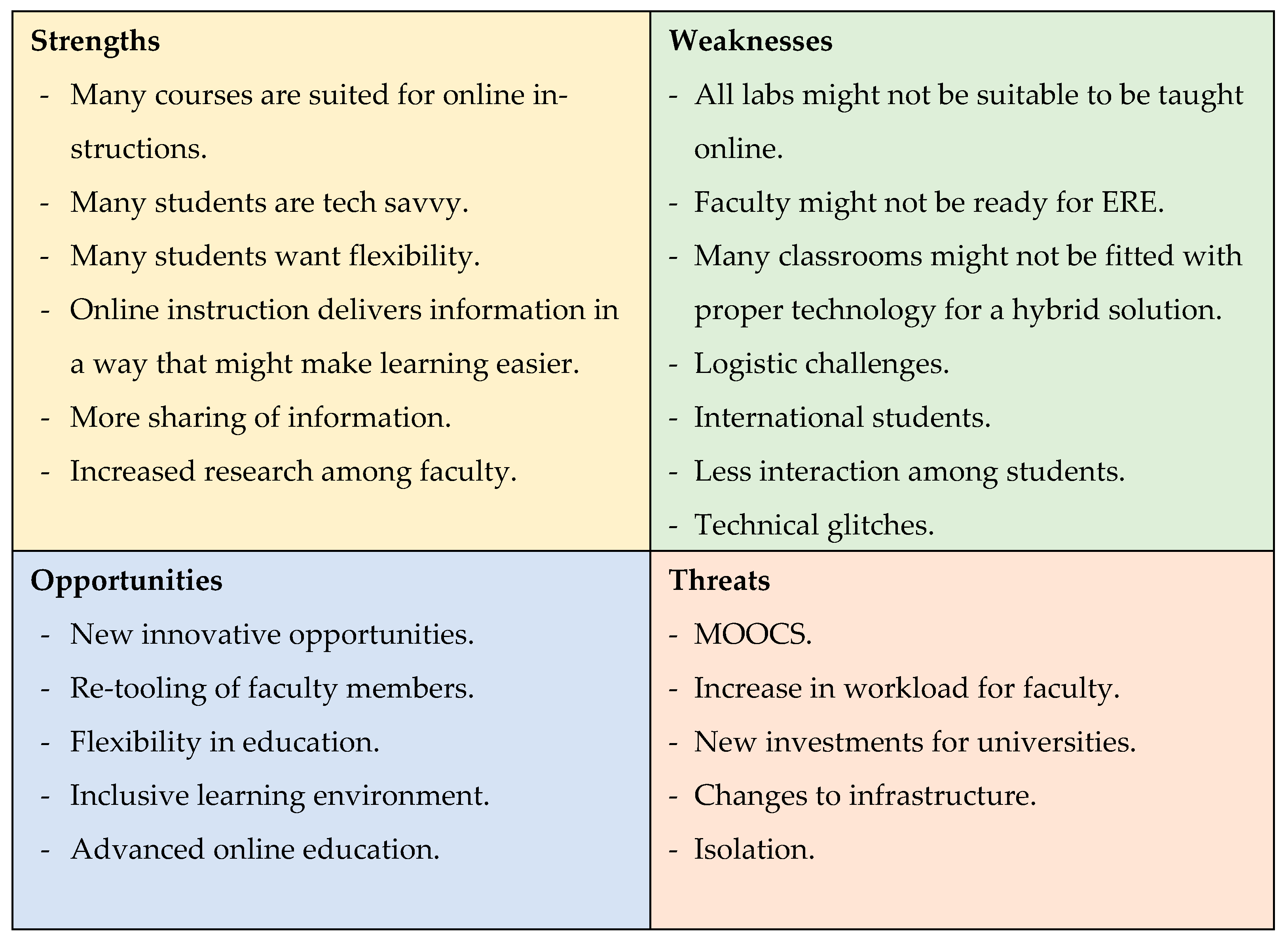 Education 12 00721 g004
