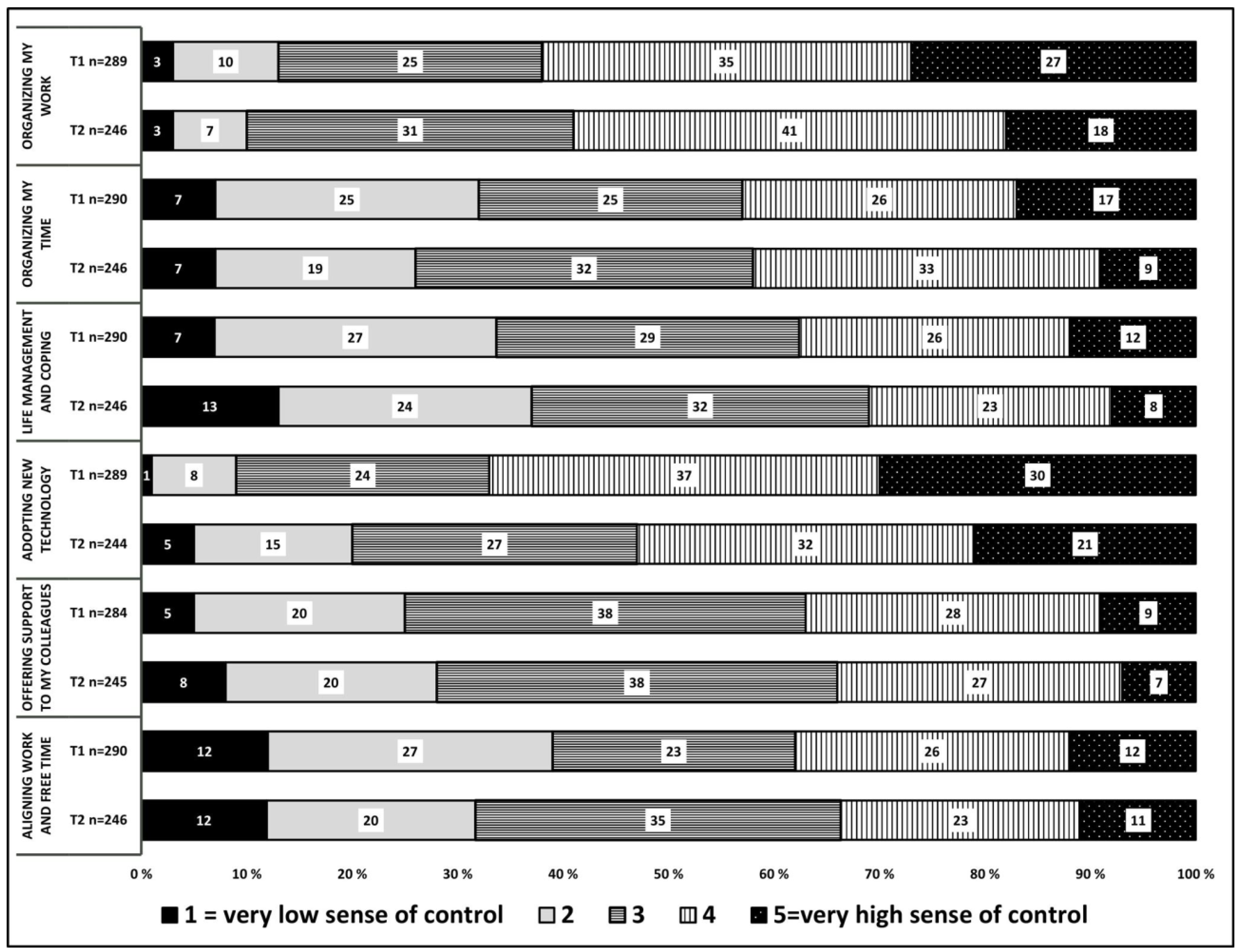 Education 12 00722 g001 Education 12 00722 g001