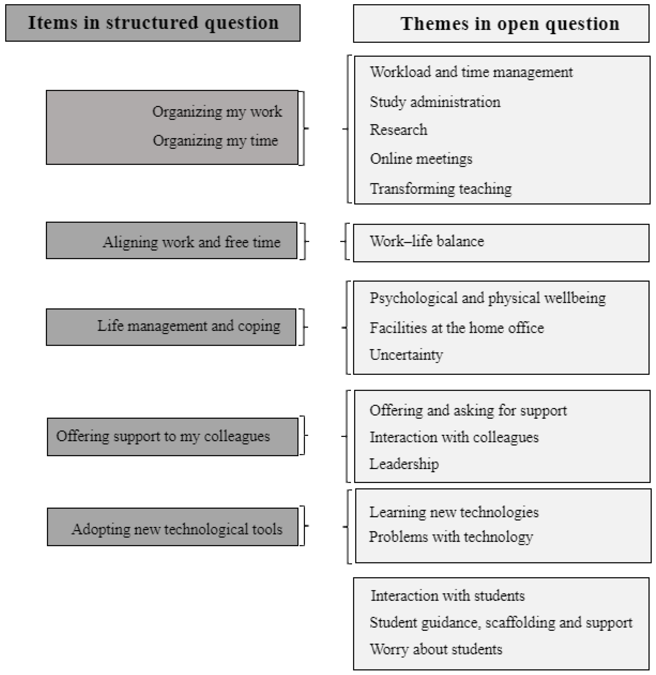 Education 12 00722 g002 Education 12 00722 g002