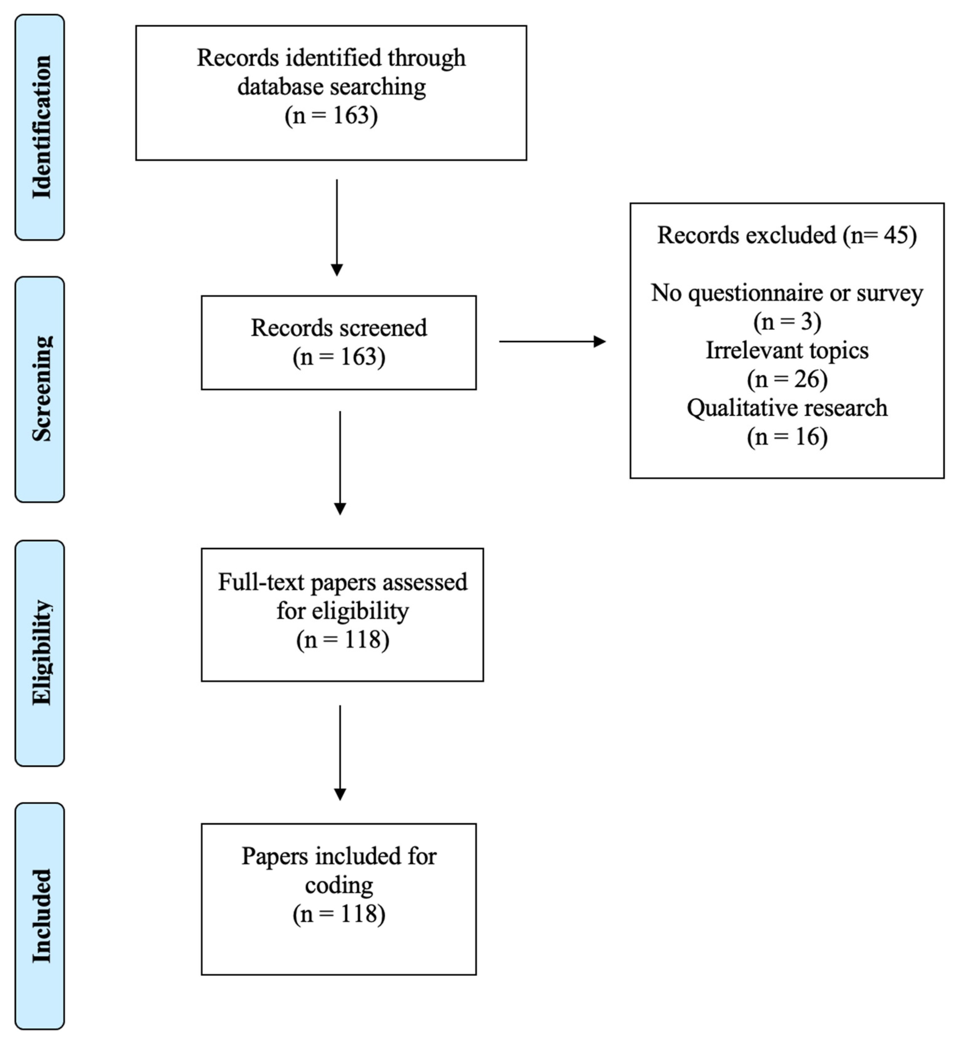 Education 12 00723 g001 Education 12 00723 g001