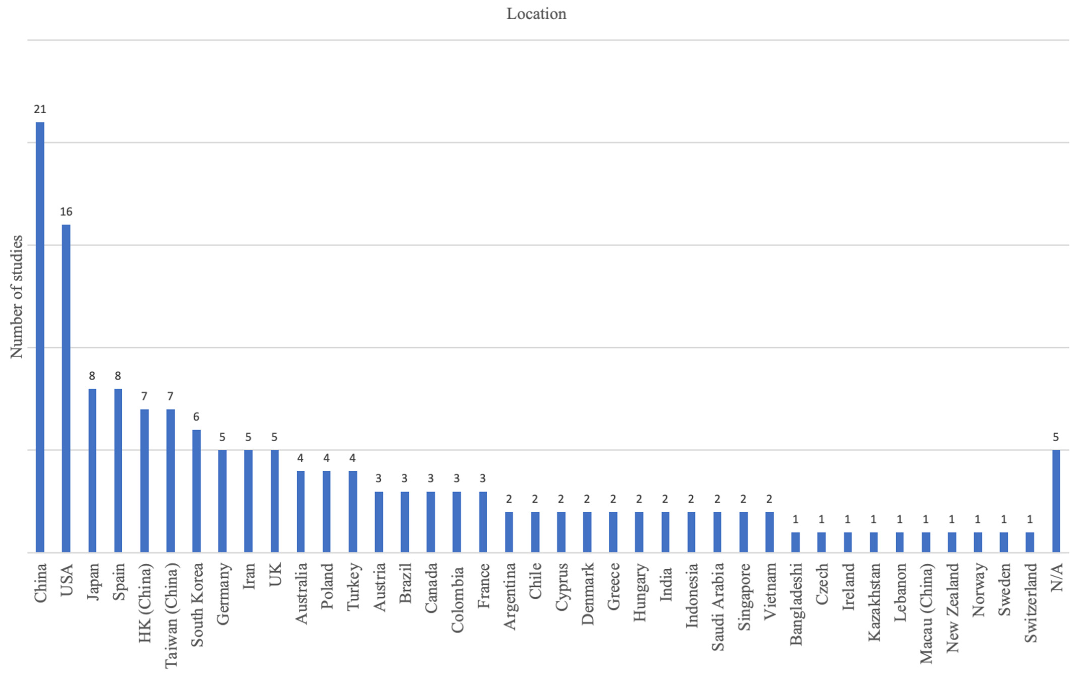 Education 12 00723 g002 Education 12 00723 g002