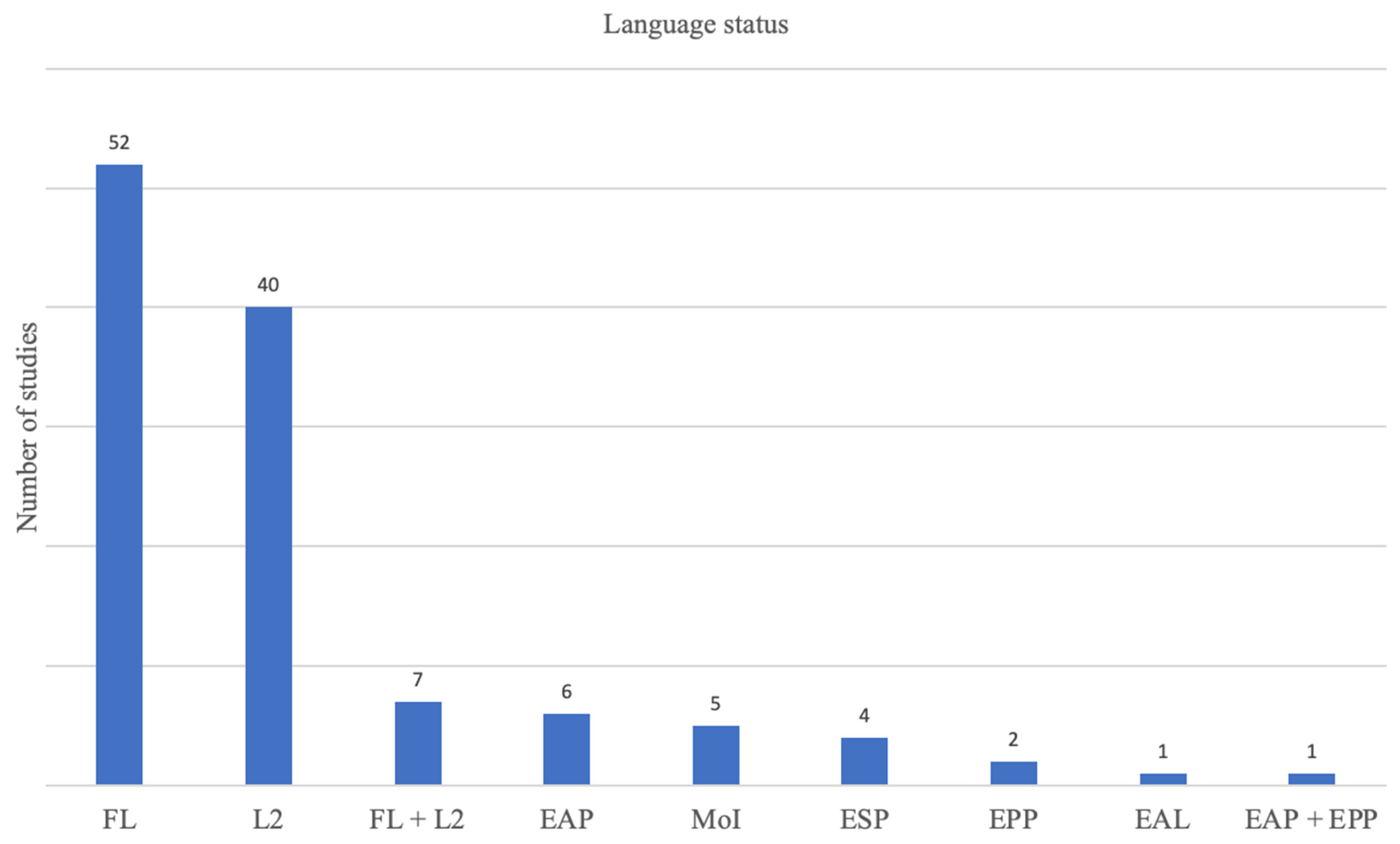 Education 12 00723 g004 Education 12 00723 g004
