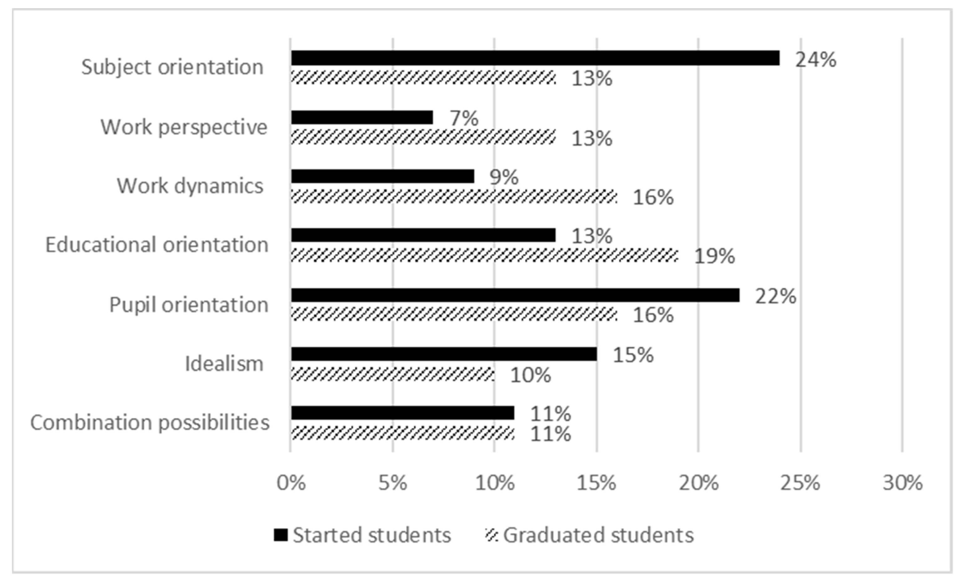 Education 12 00724 g001