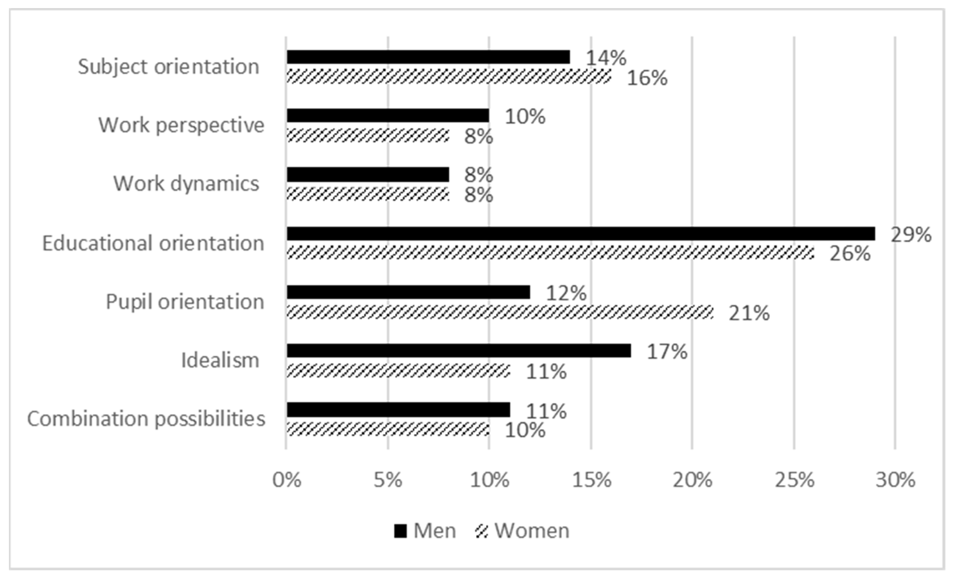 Education 12 00724 g002