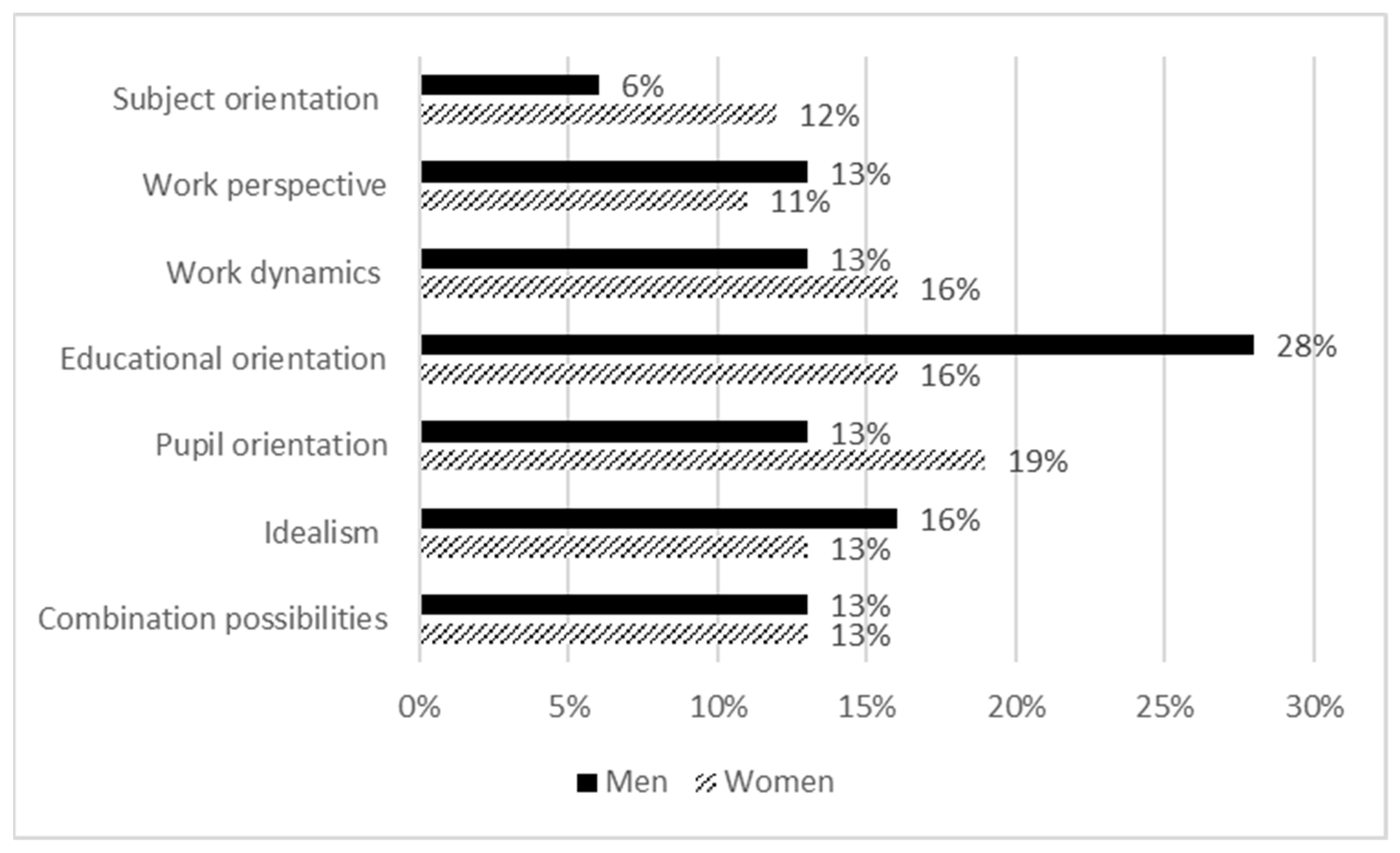 Education 12 00724 g003