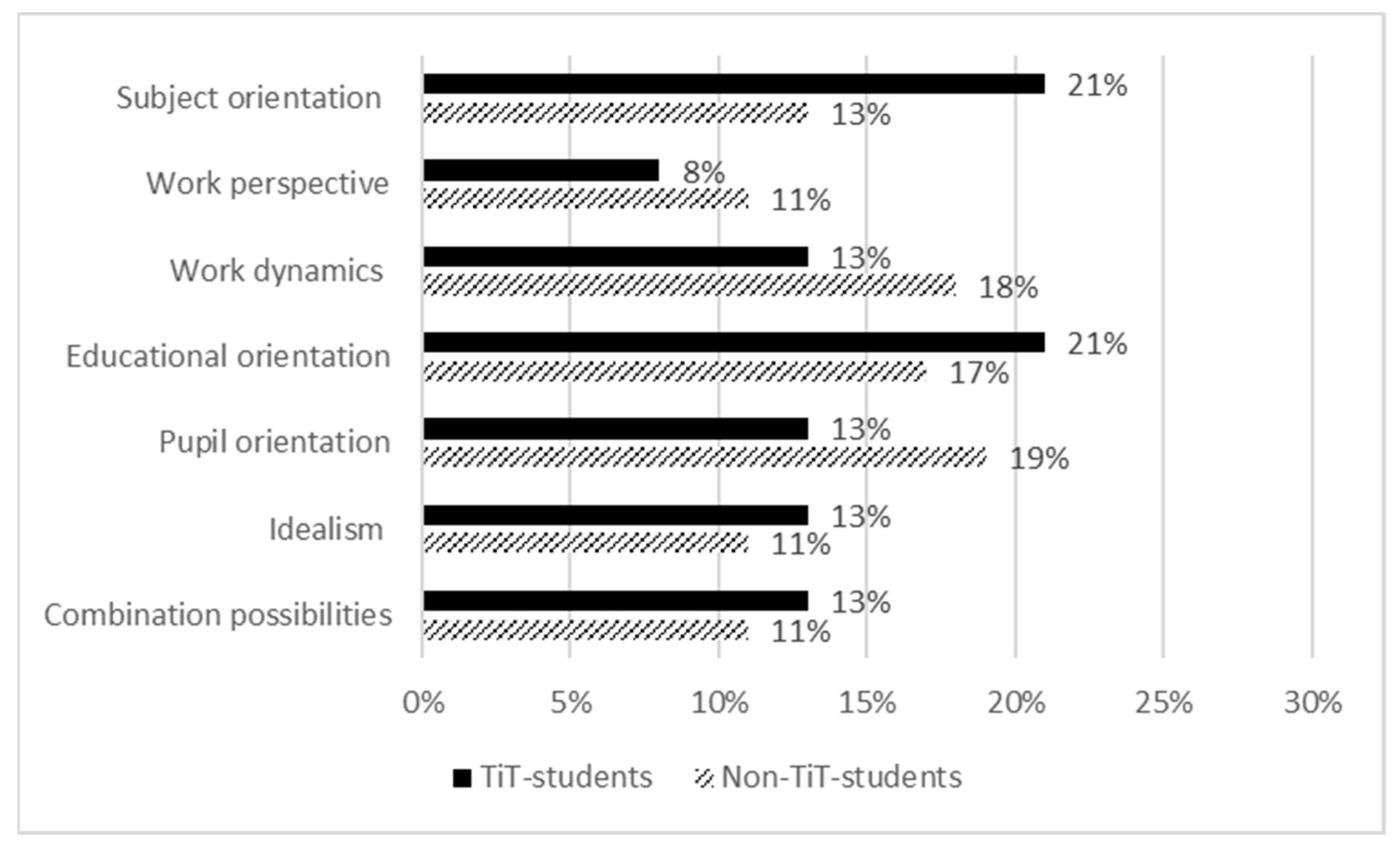 Education 12 00724 g004